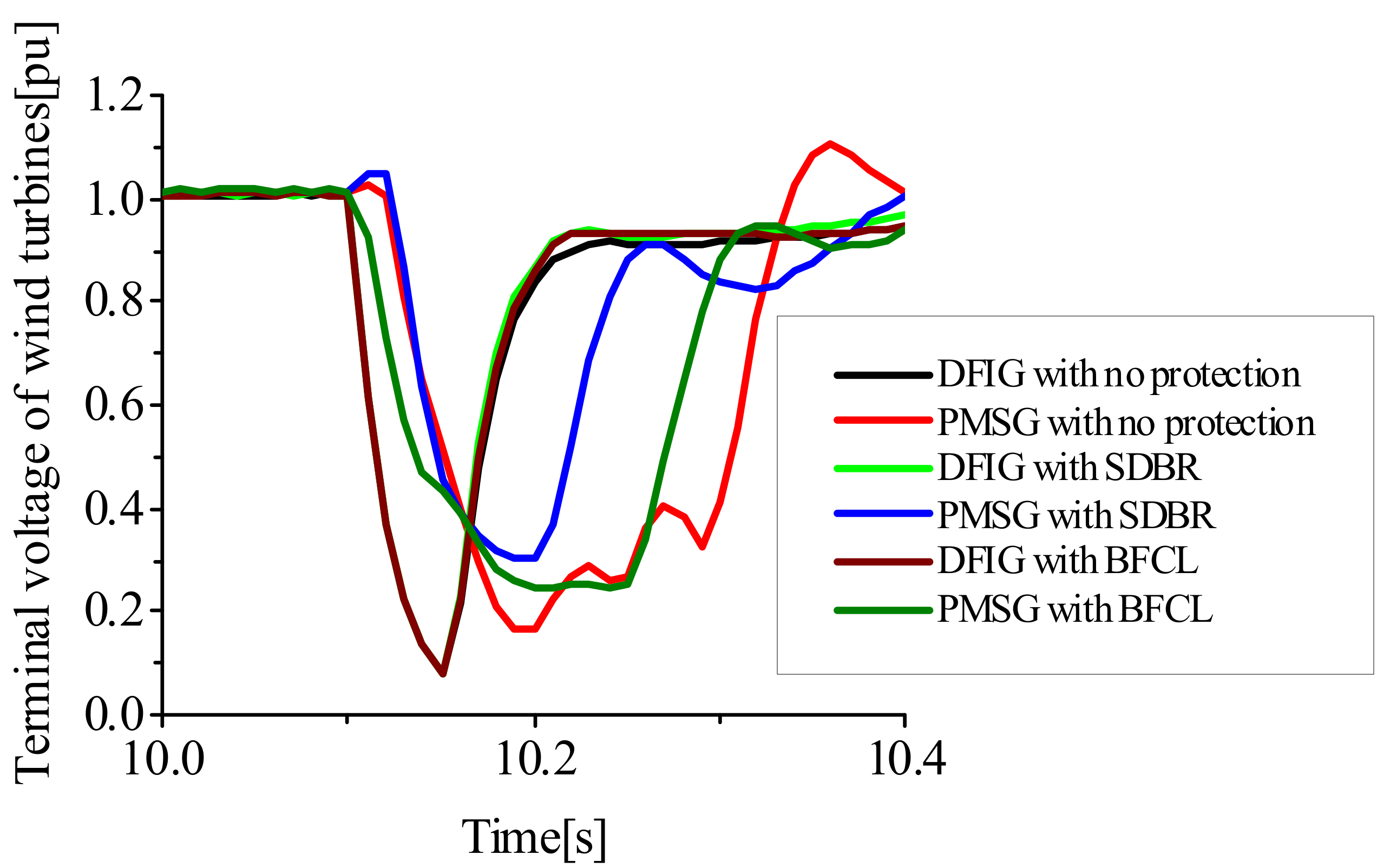 Energies 15 04817 g019 550