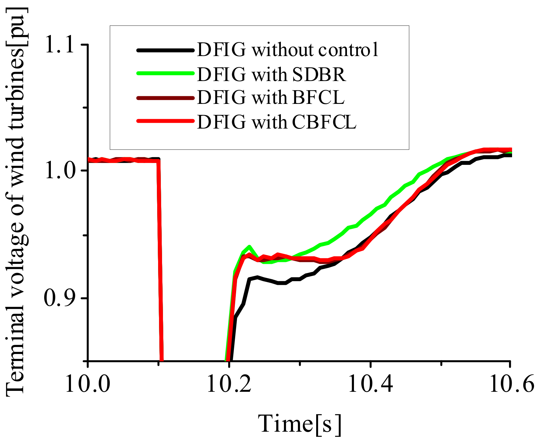 Energies 15 04817 g023 550