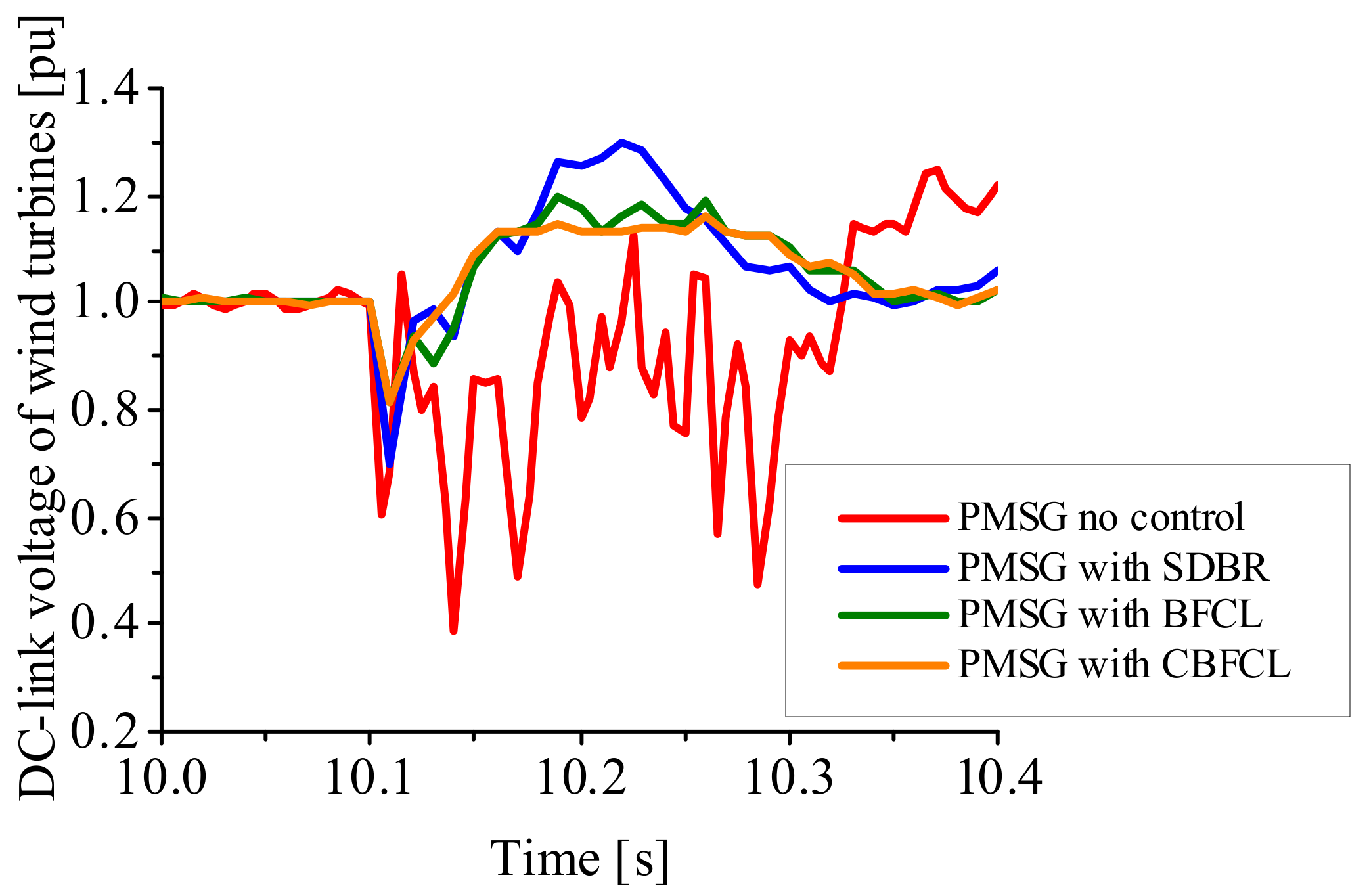 Energies 15 04817 g024 550