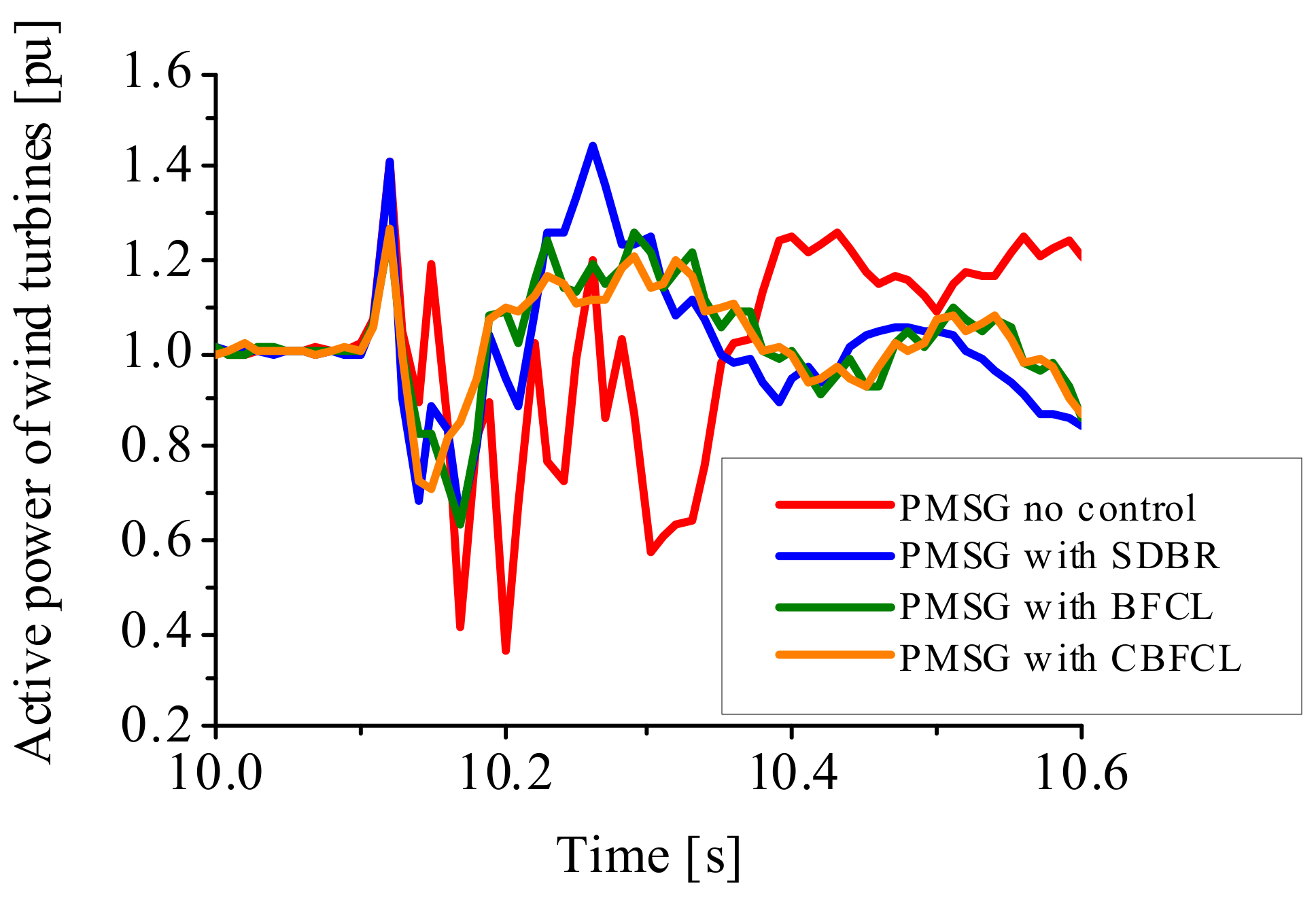 Energies 15 04817 g025 550