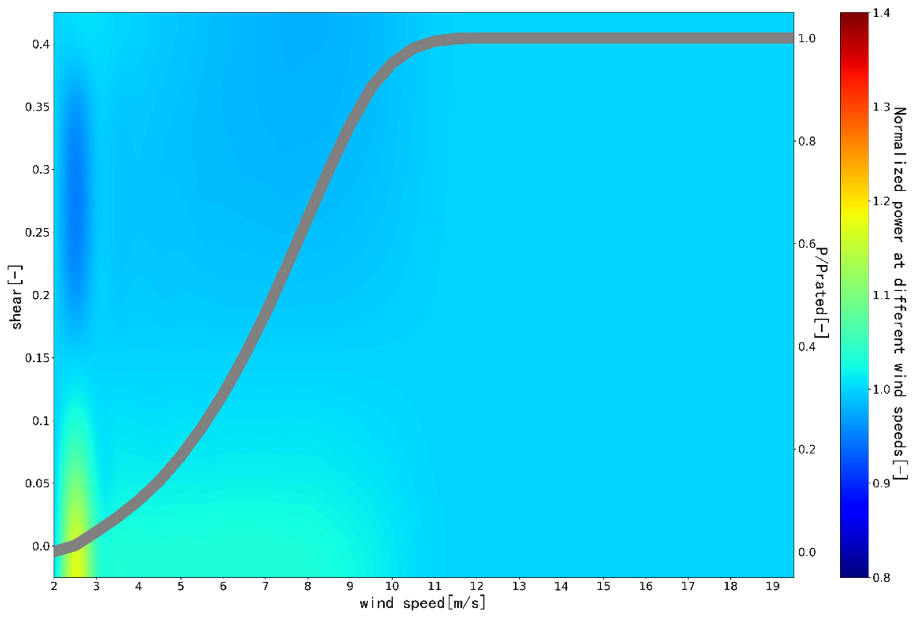 Energies 15 04820 g002