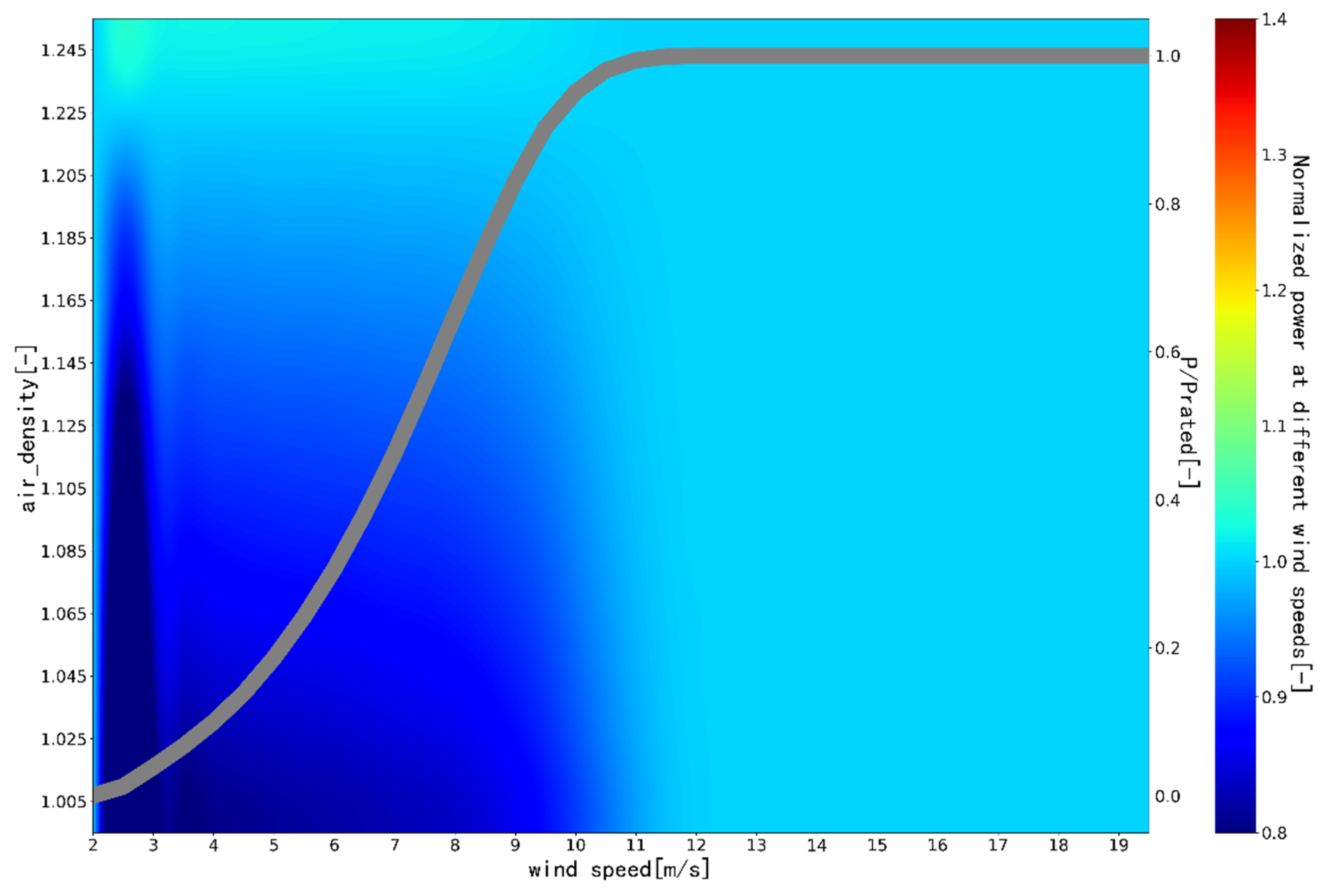 A New Wind Turbine Power Performance Assessment Approach: SCADA to Power Model Based with Regression-Kriging A New Wind Turbine Power Performance Assessment Approach: SCADA to Power Model Based with Regression-Kriging