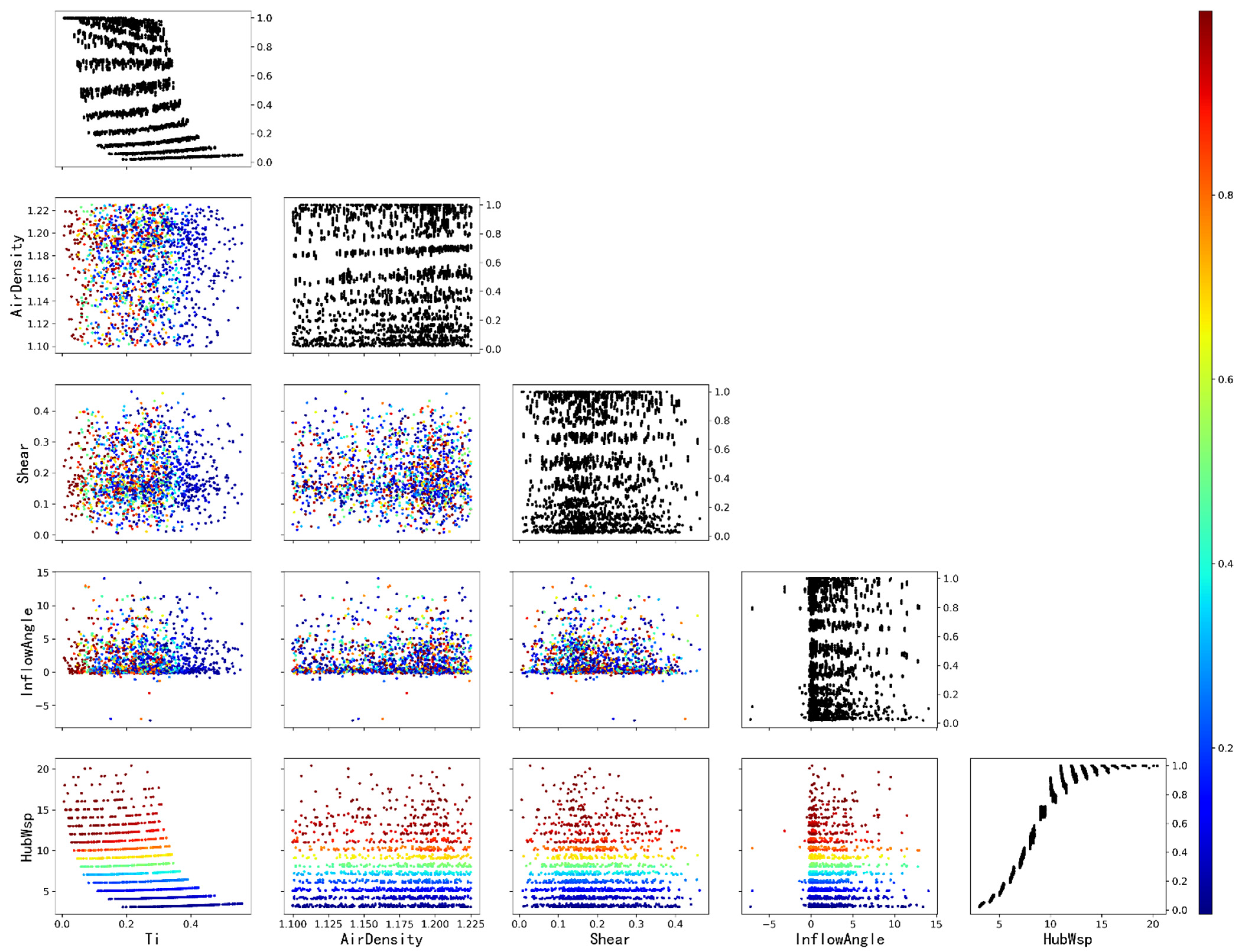 Energies 15 04820 g004