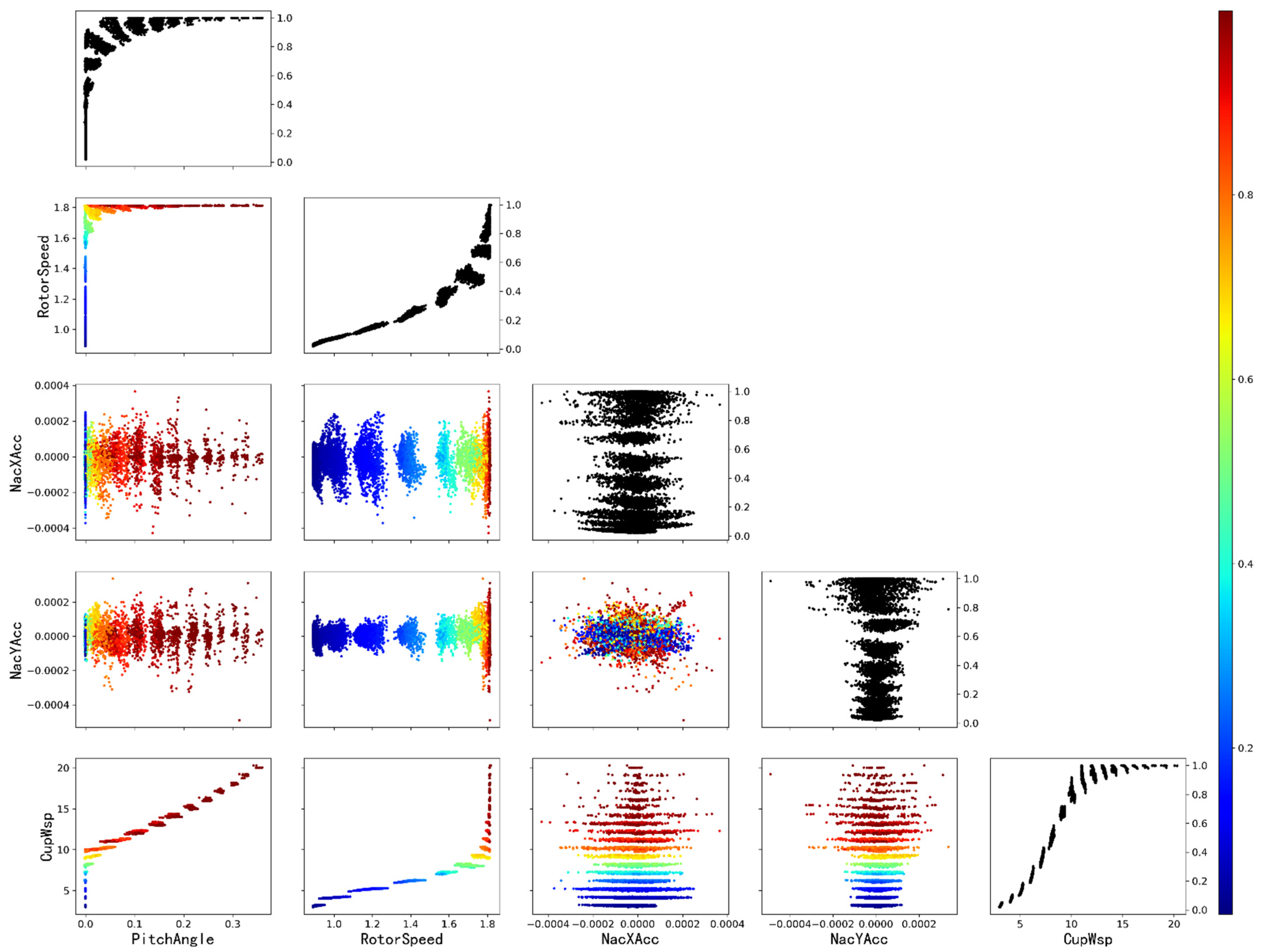 Energies 15 04820 g005