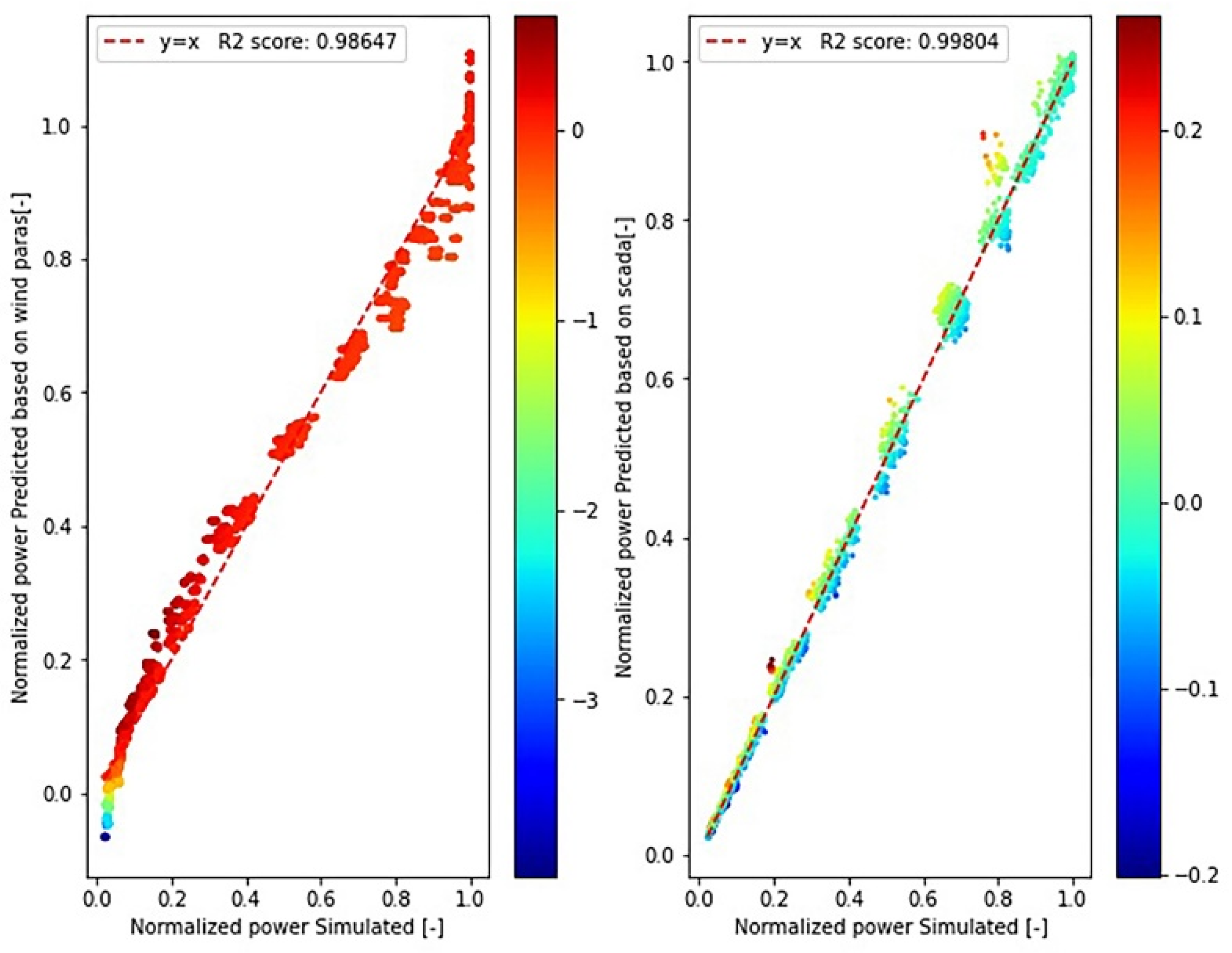 Energies 15 04820 g006