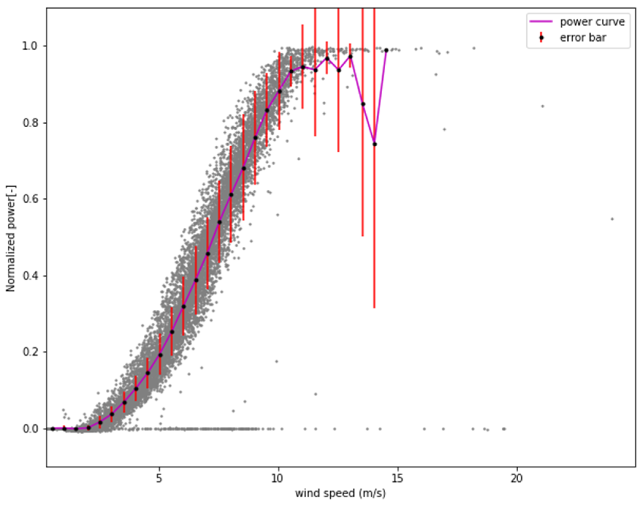 Energies 15 04820 g010
