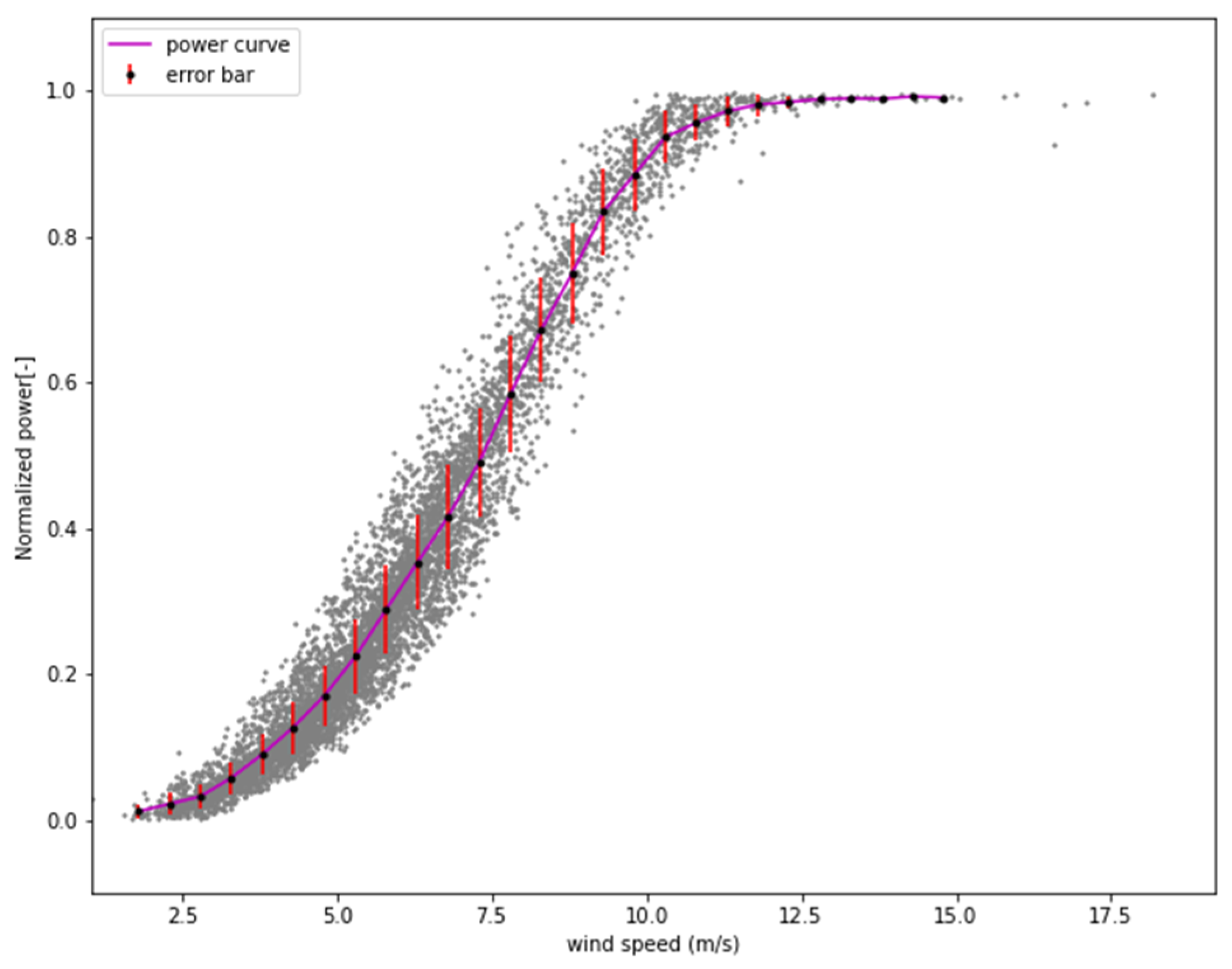 Energies 15 04820 g011