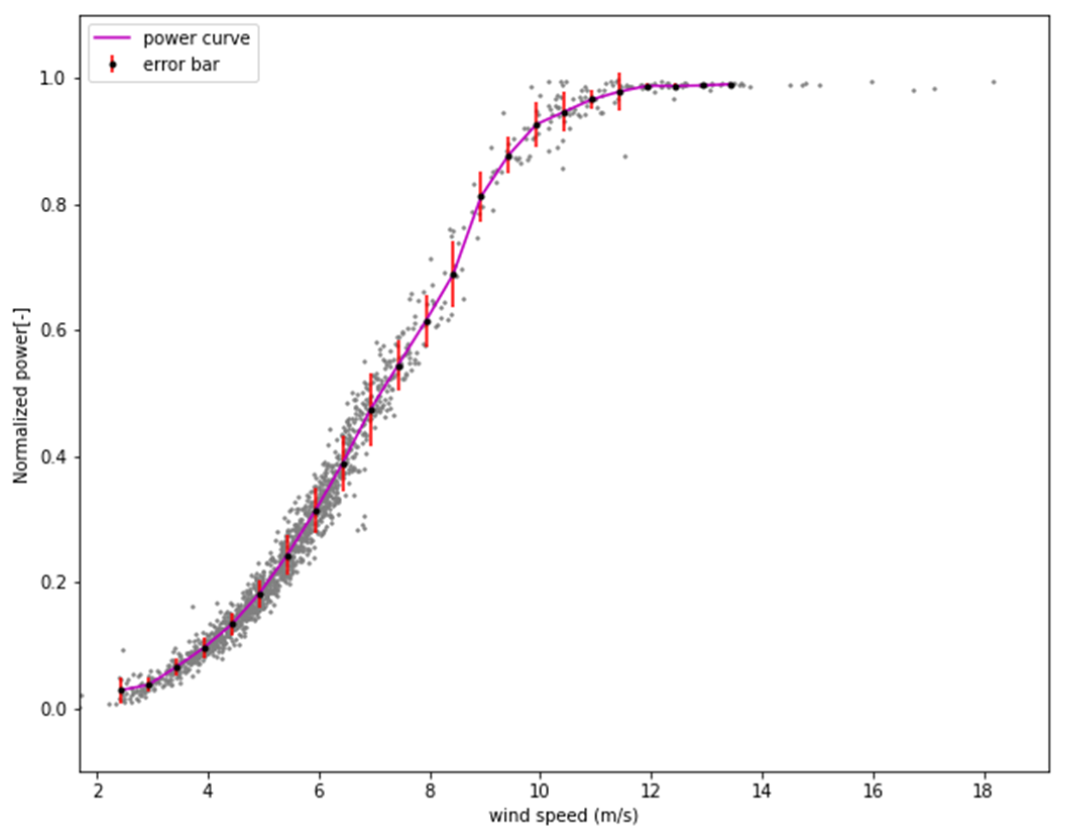 Energies 15 04820 g012