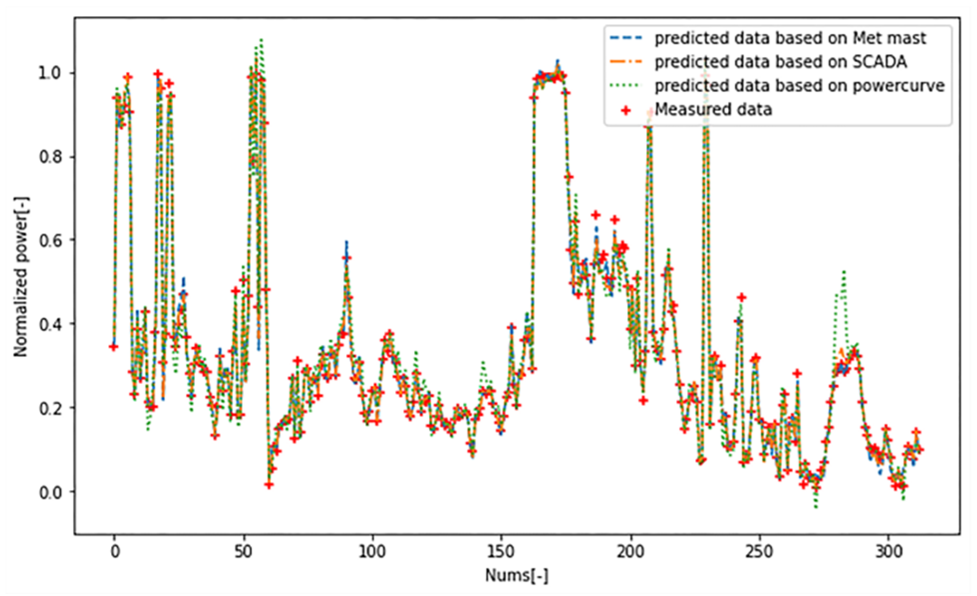 Energies 15 04820 g013