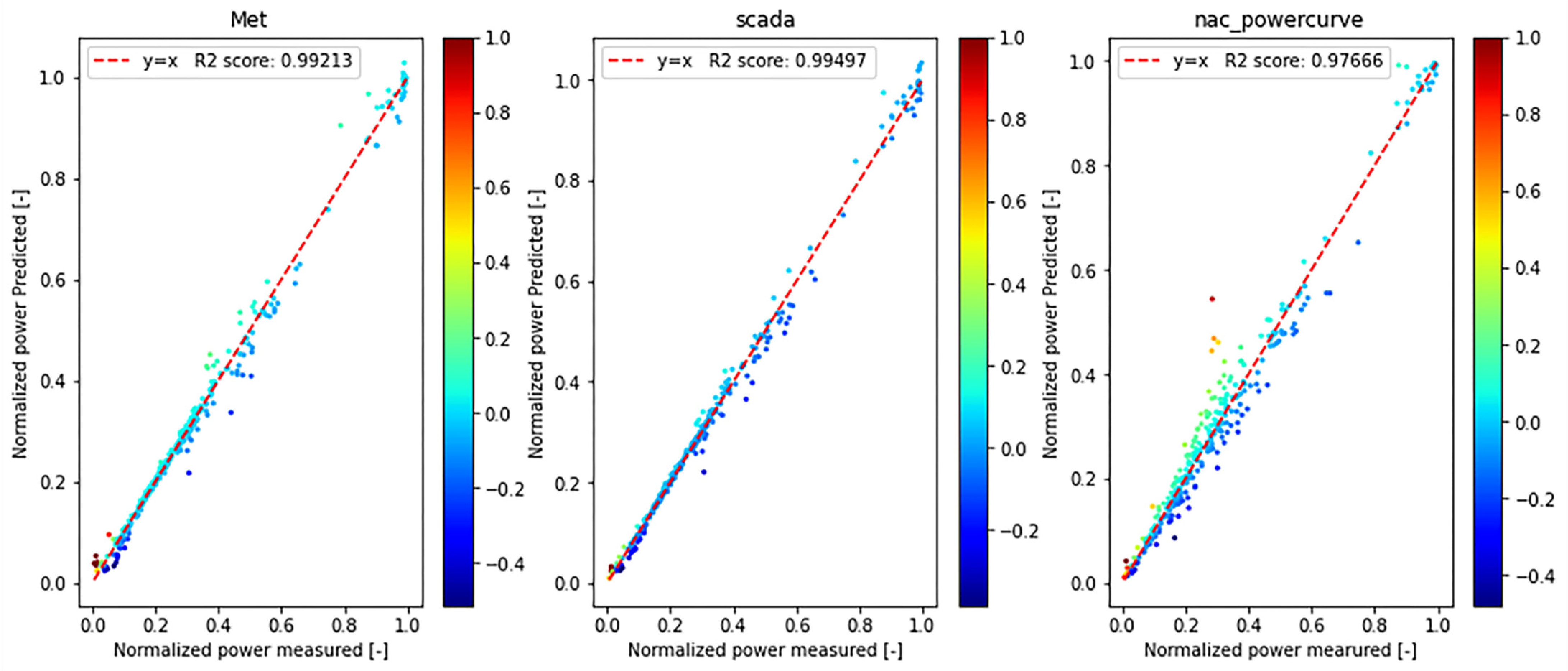 Energies 15 04820 g014
