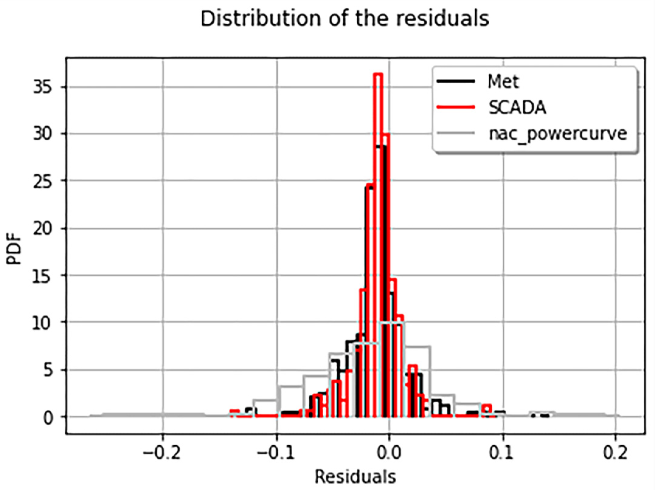 Energies 15 04820 g015