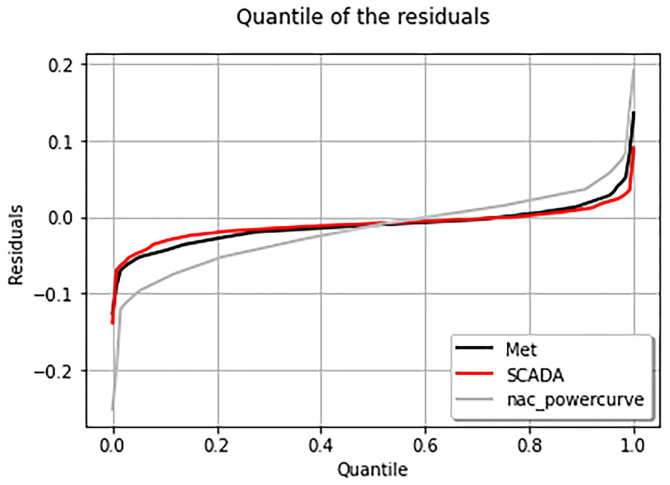 Energies 15 04820 g016