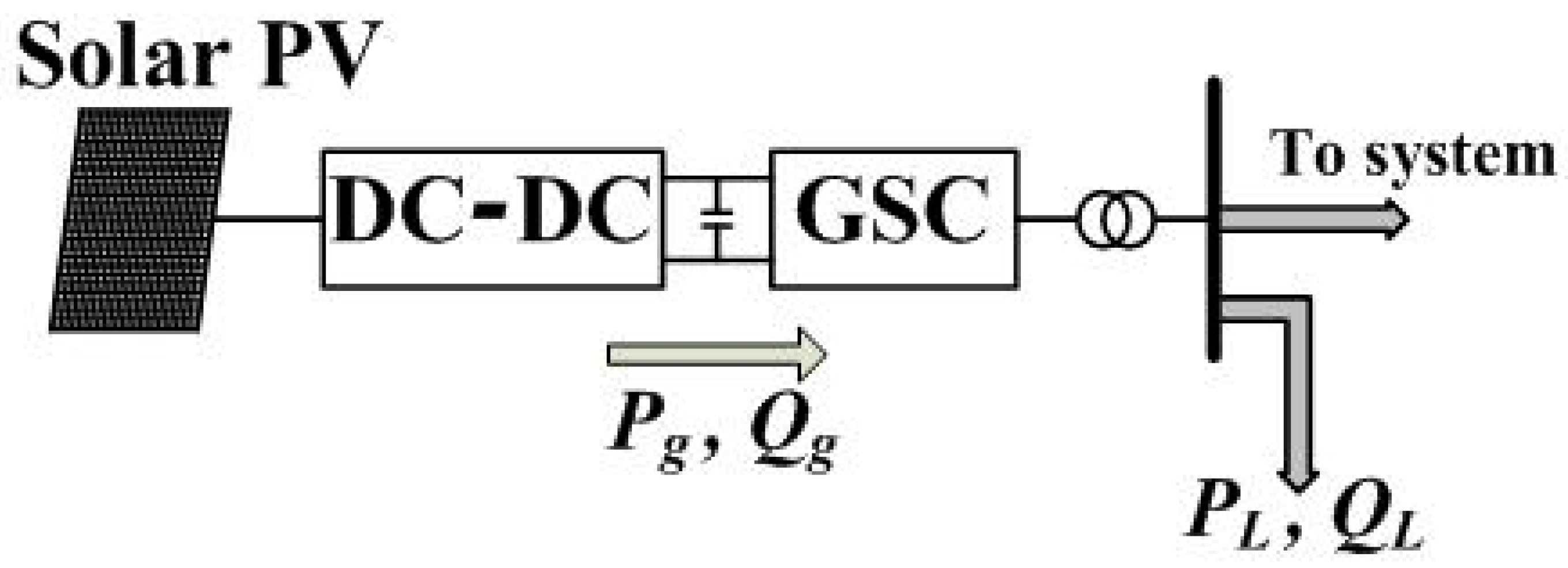 Energies 15 04824 g001