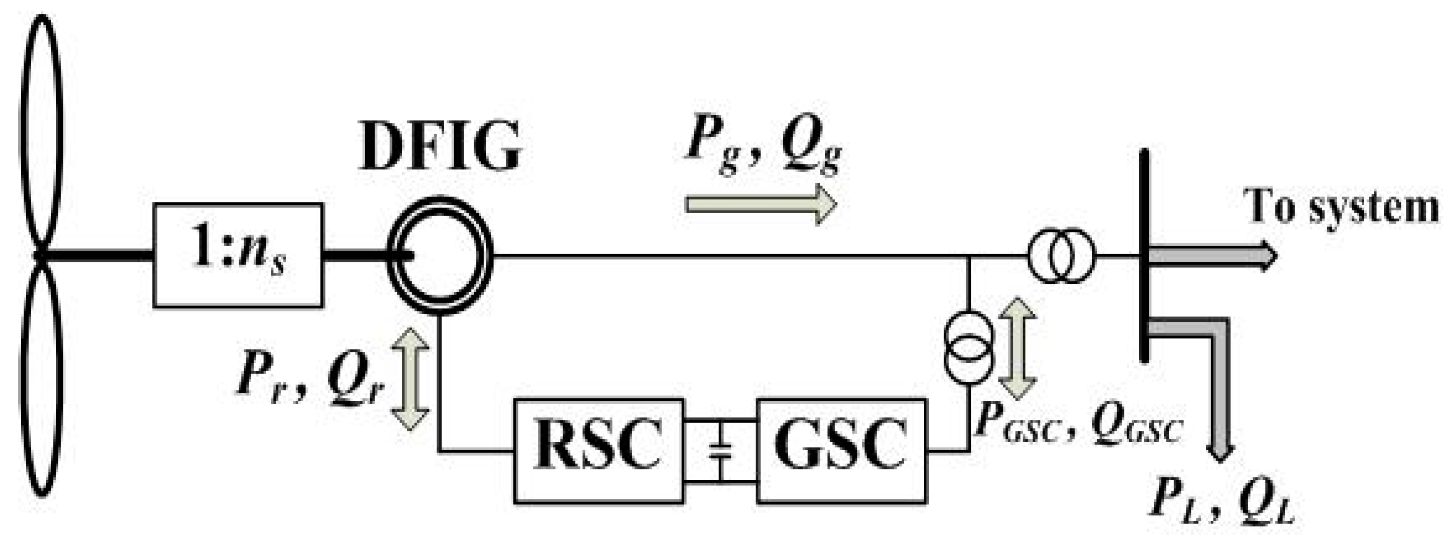 Energies 15 04824 g002