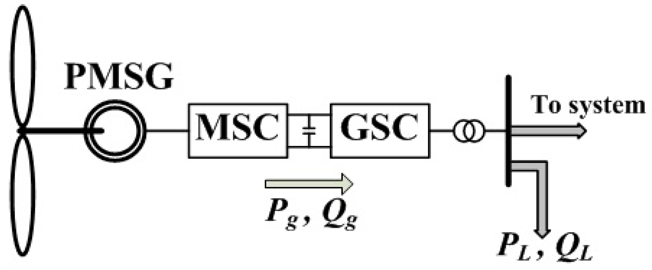 Energies 15 04824 g003