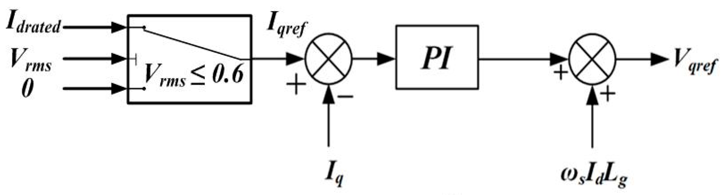 Energies 15 04824 g006