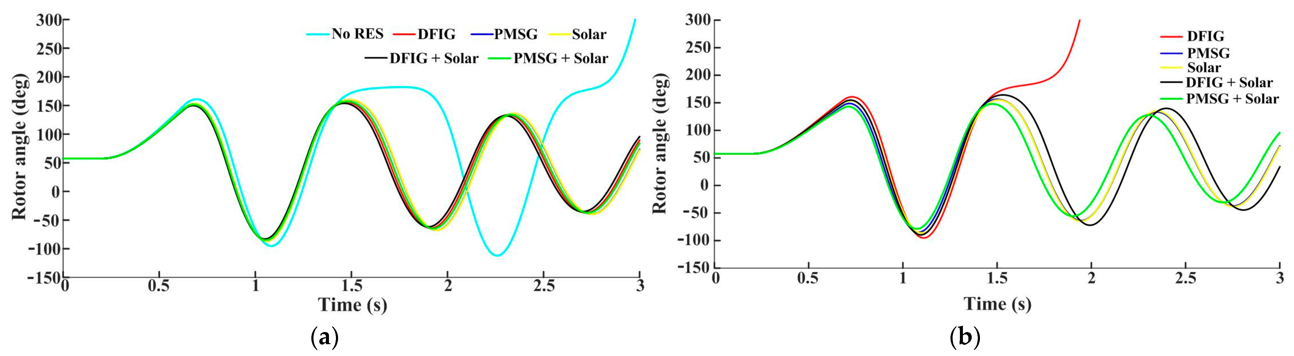 Energies 15 04824 g008