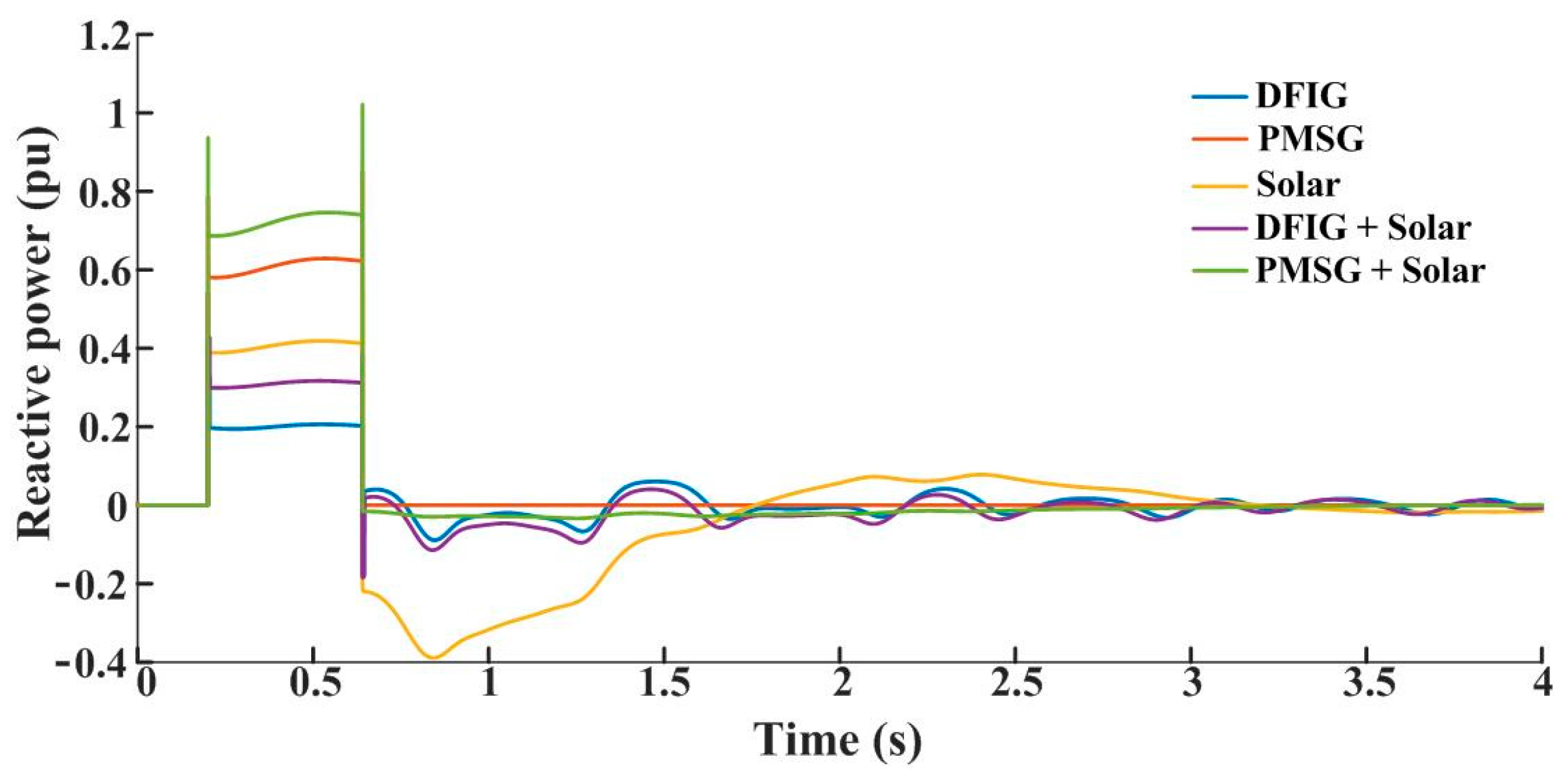 Energies 15 04824 g010
