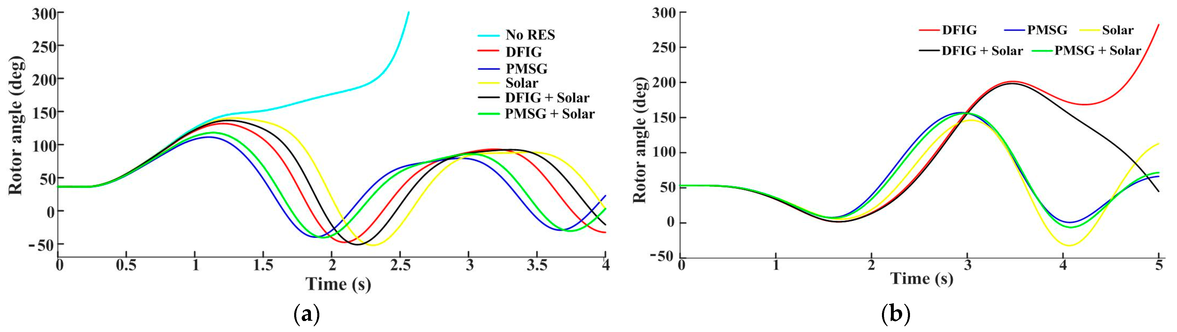 Energies 15 04824 g013