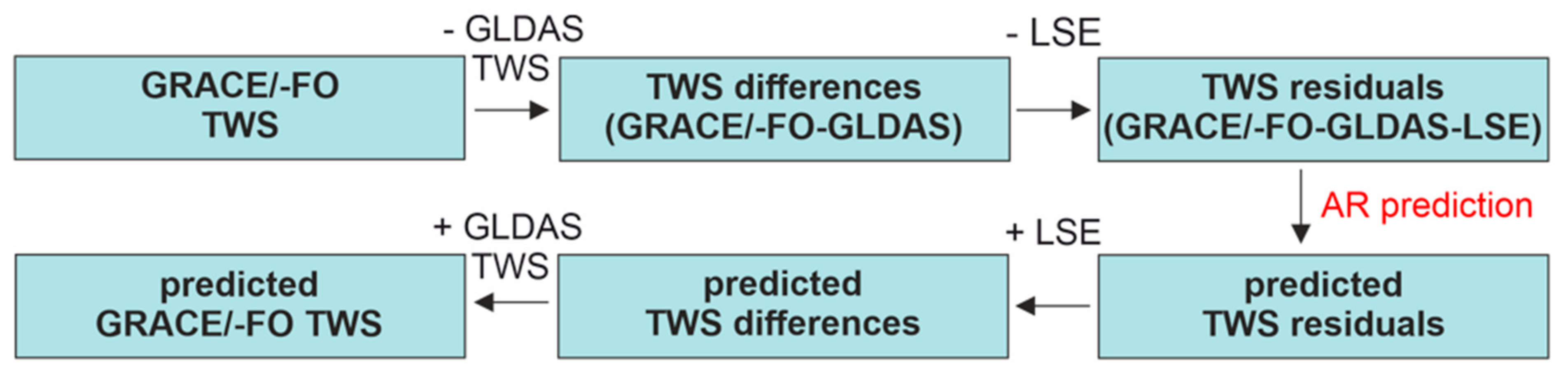 Energies 15 04827 g001 550