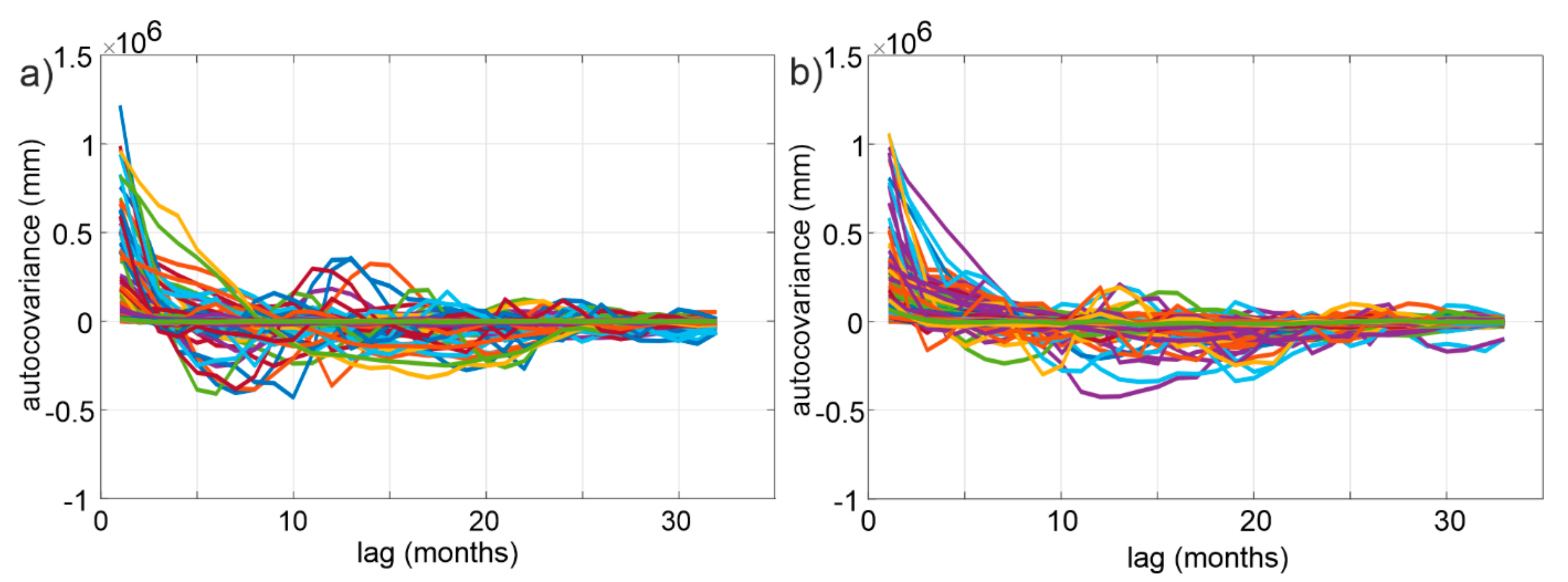 Energies 15 04827 g002 550