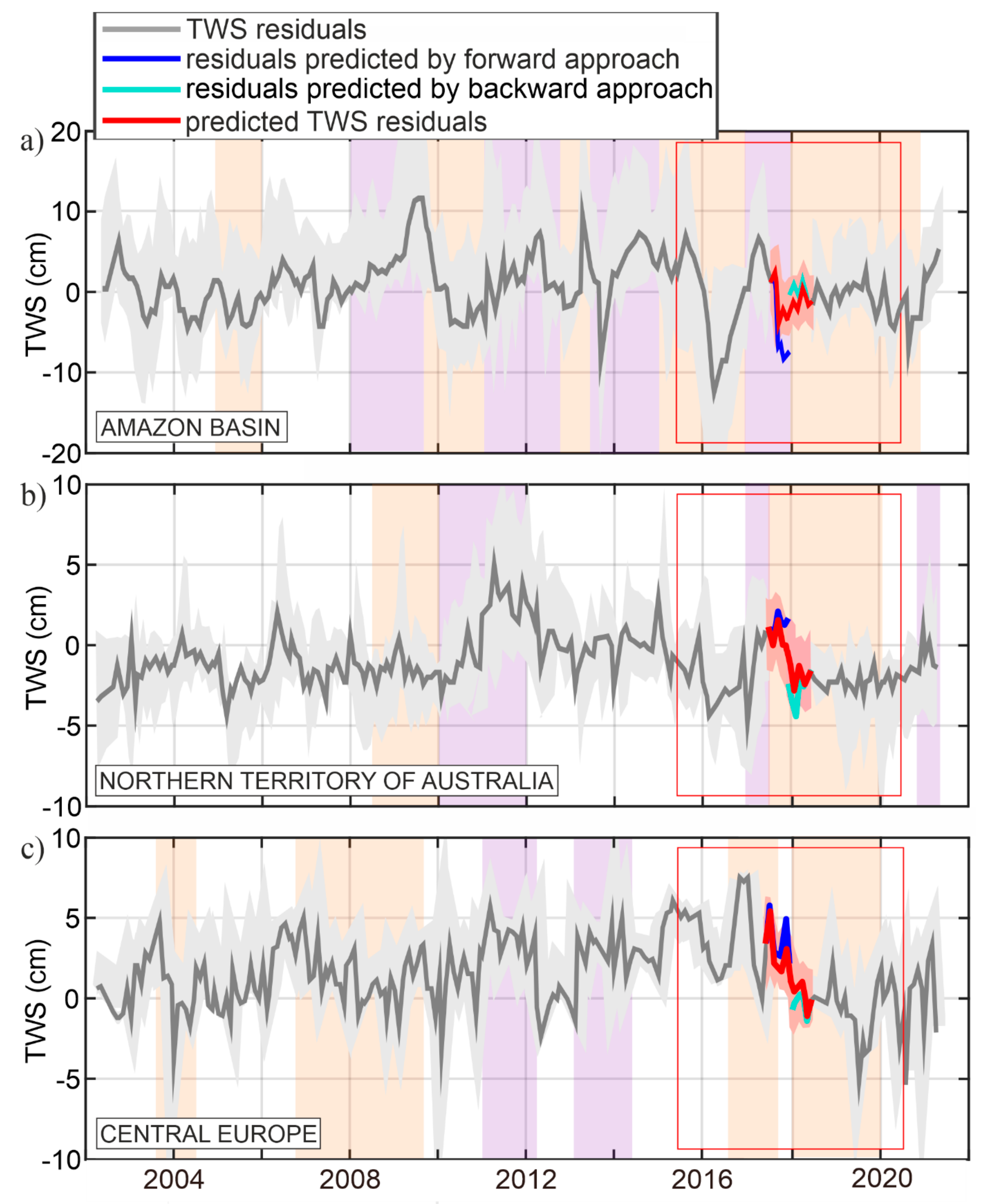 Energies 15 04827 g010 550