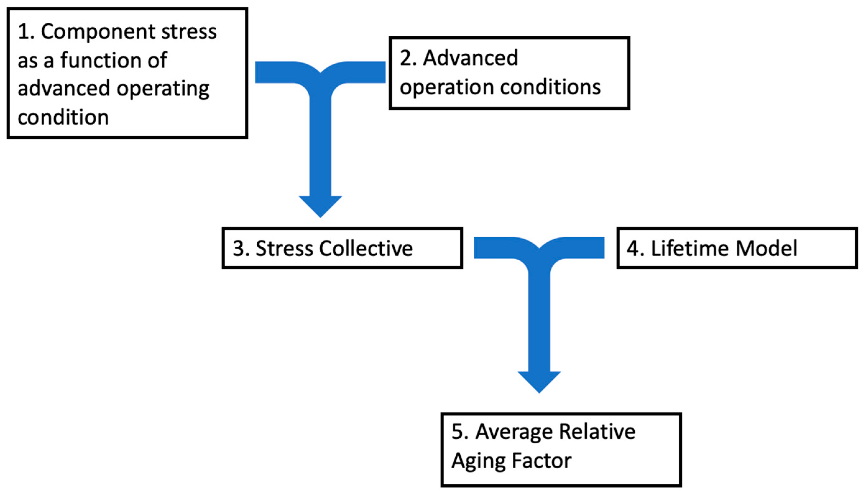 Energies 15 04828 g001 550