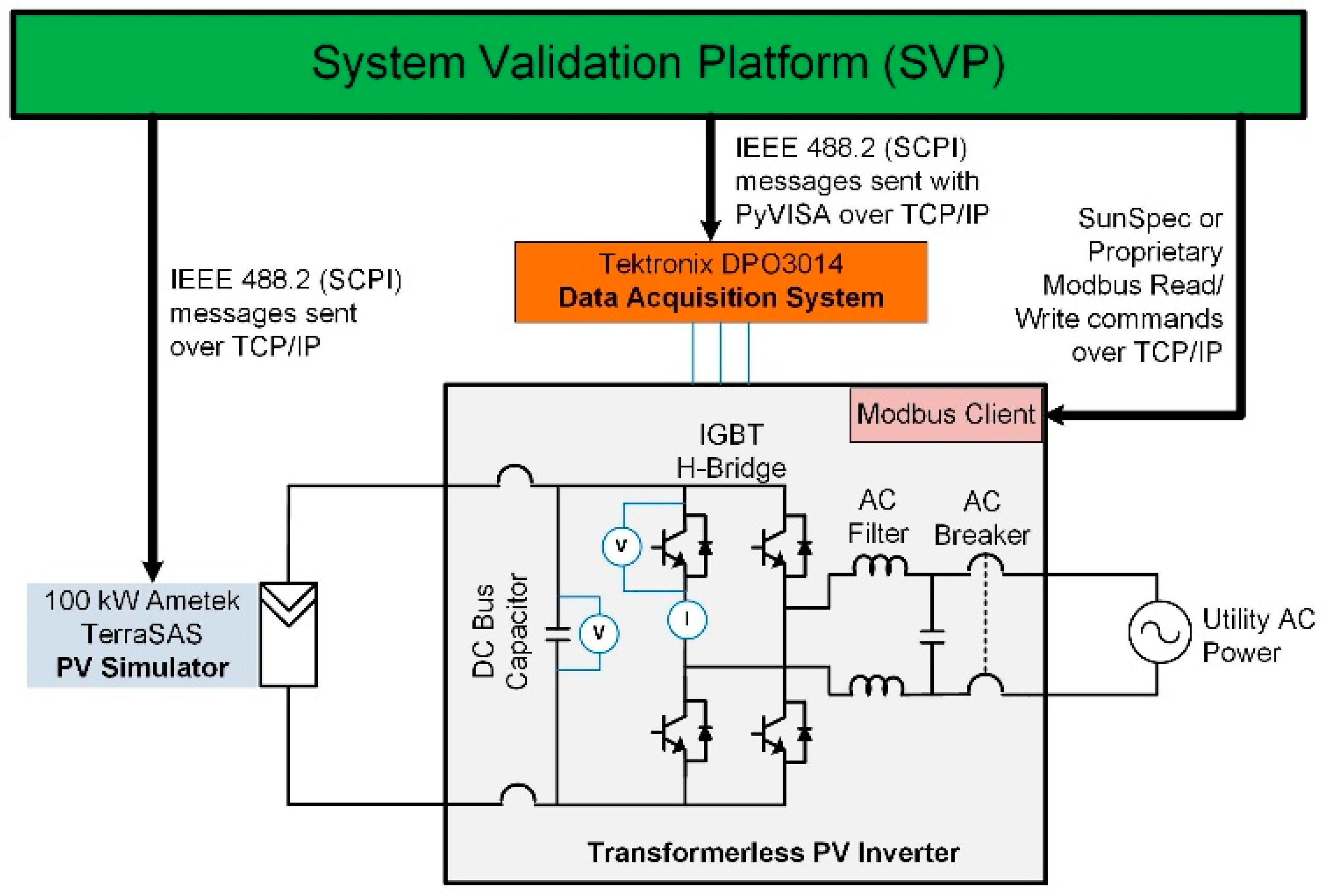 Energies 15 04828 g002 550