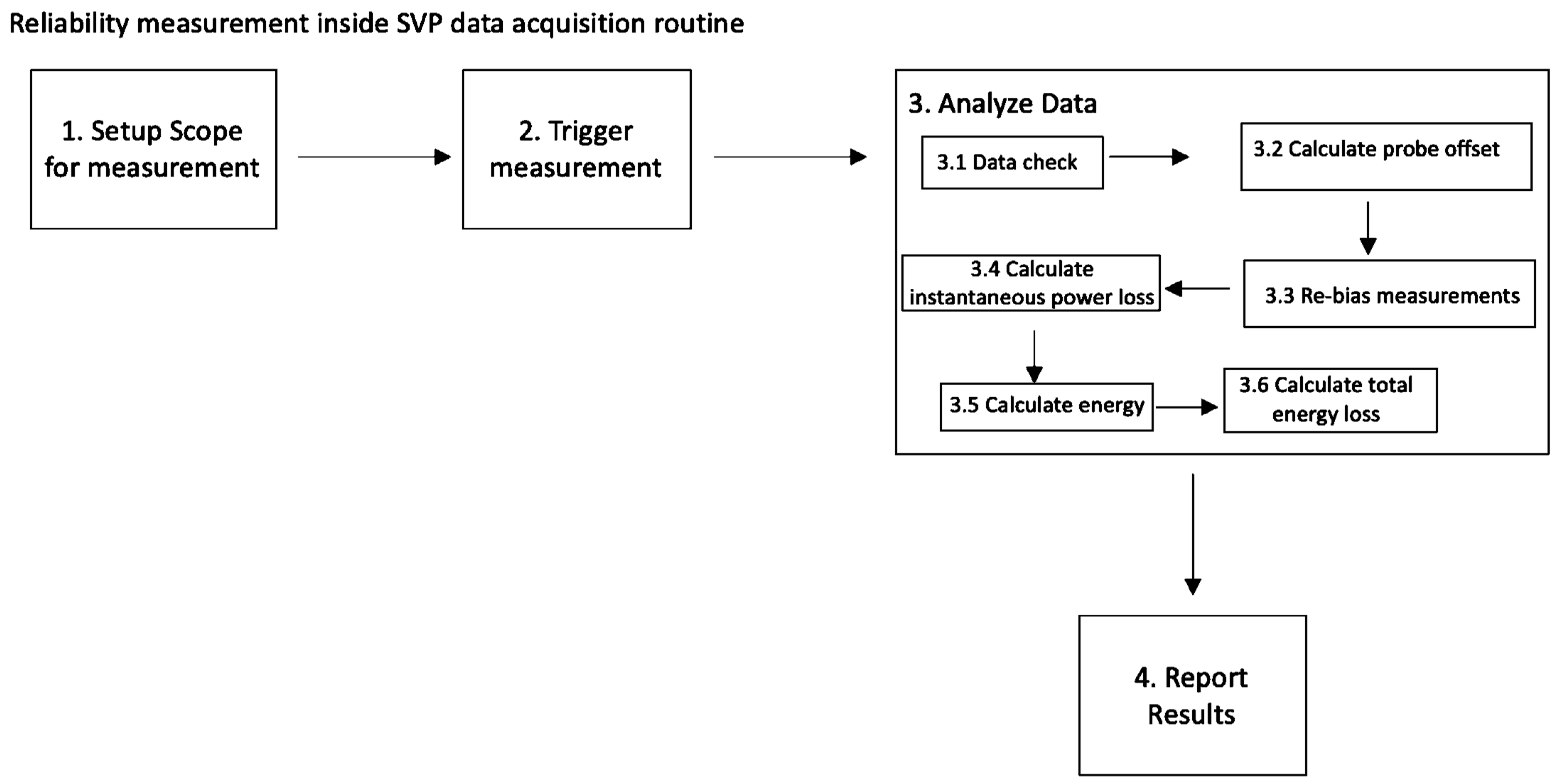 Energies 15 04828 g004 550