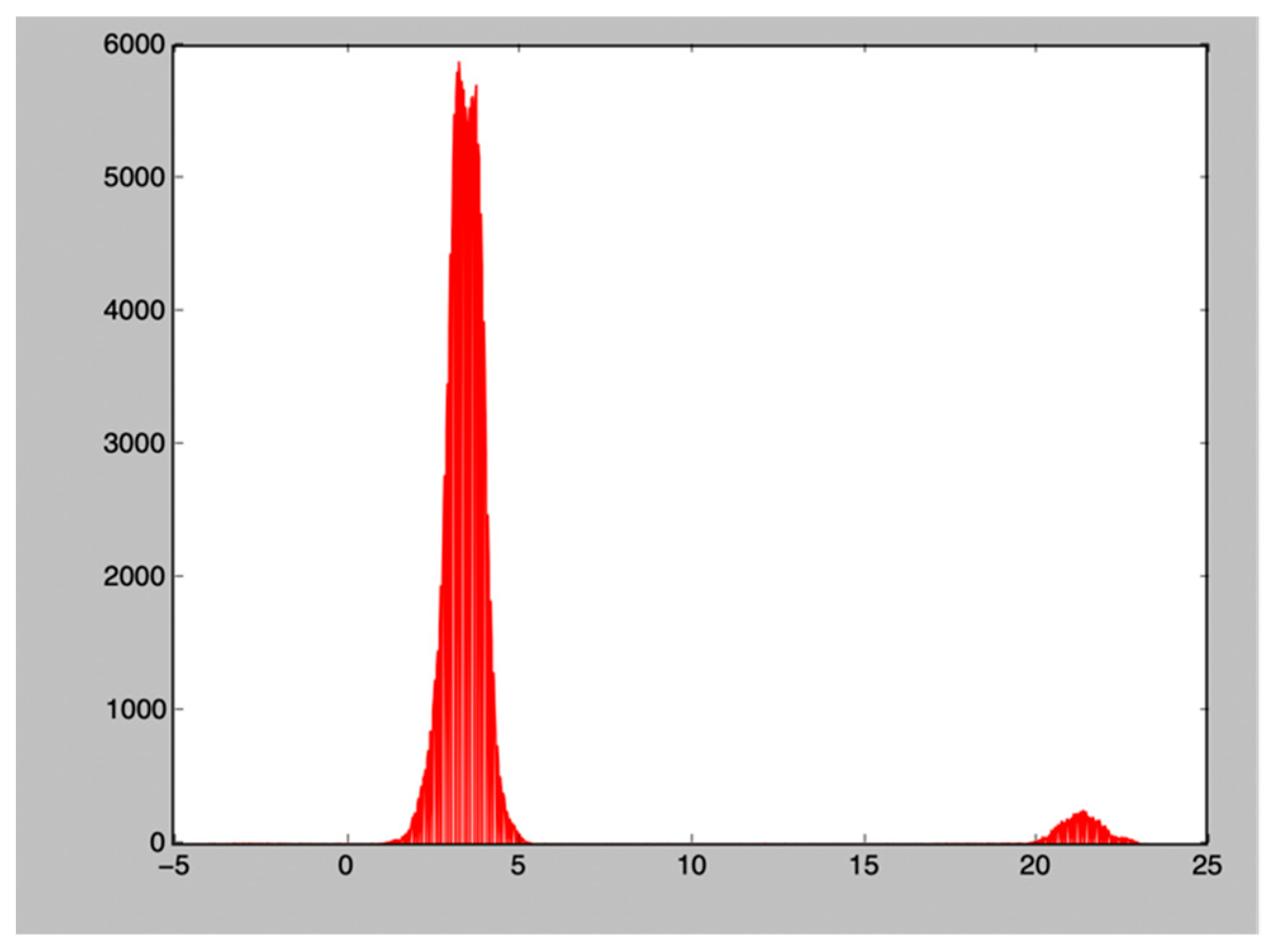 Energies 15 04828 g005 550