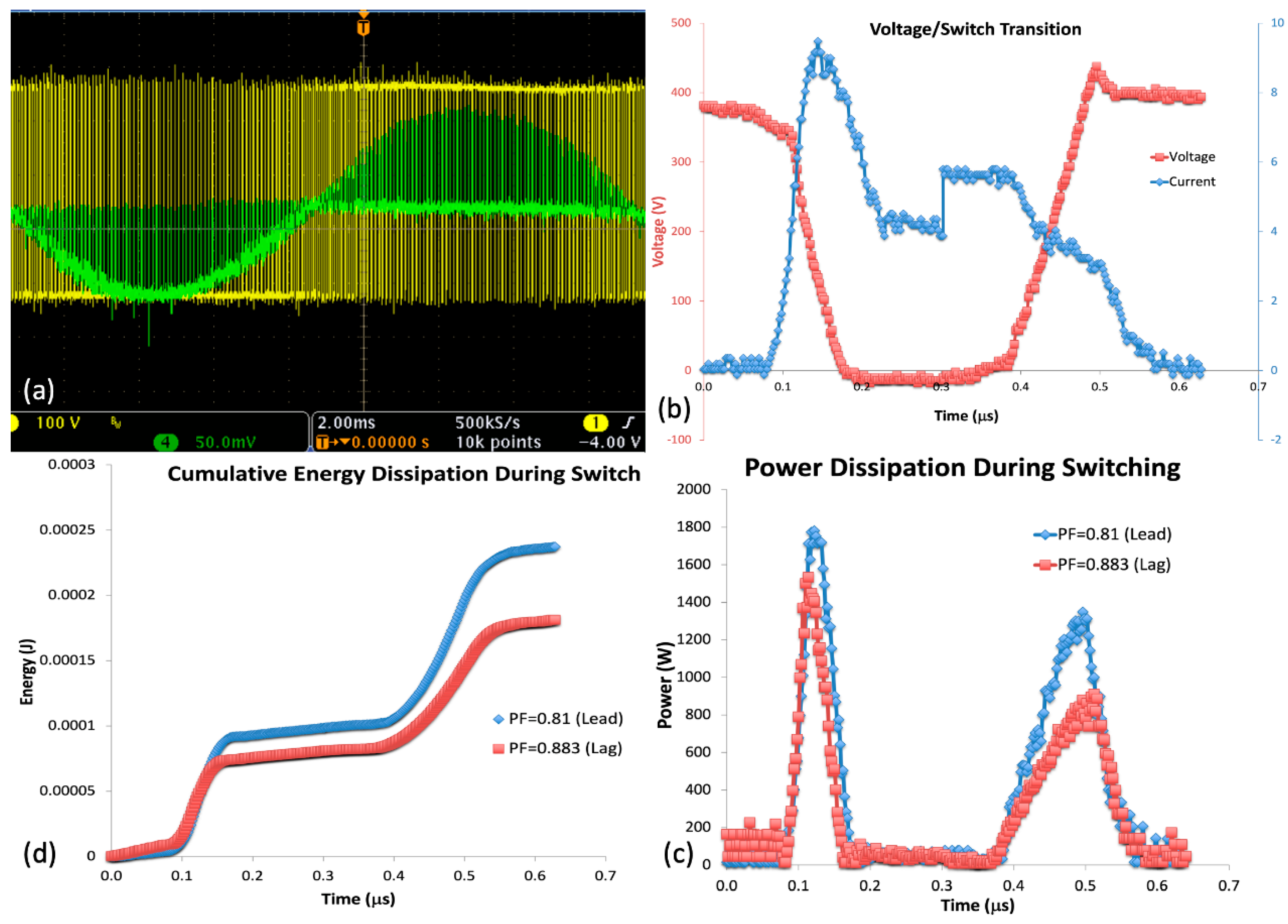 Energies 15 04828 g006 550