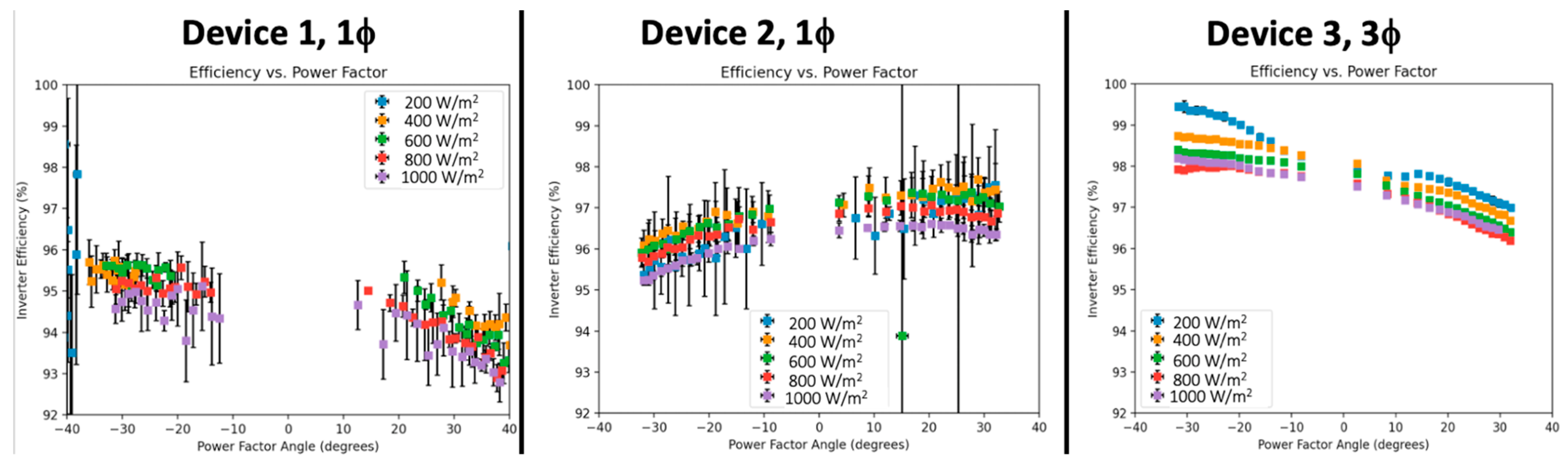 Energies 15 04828 g009 550