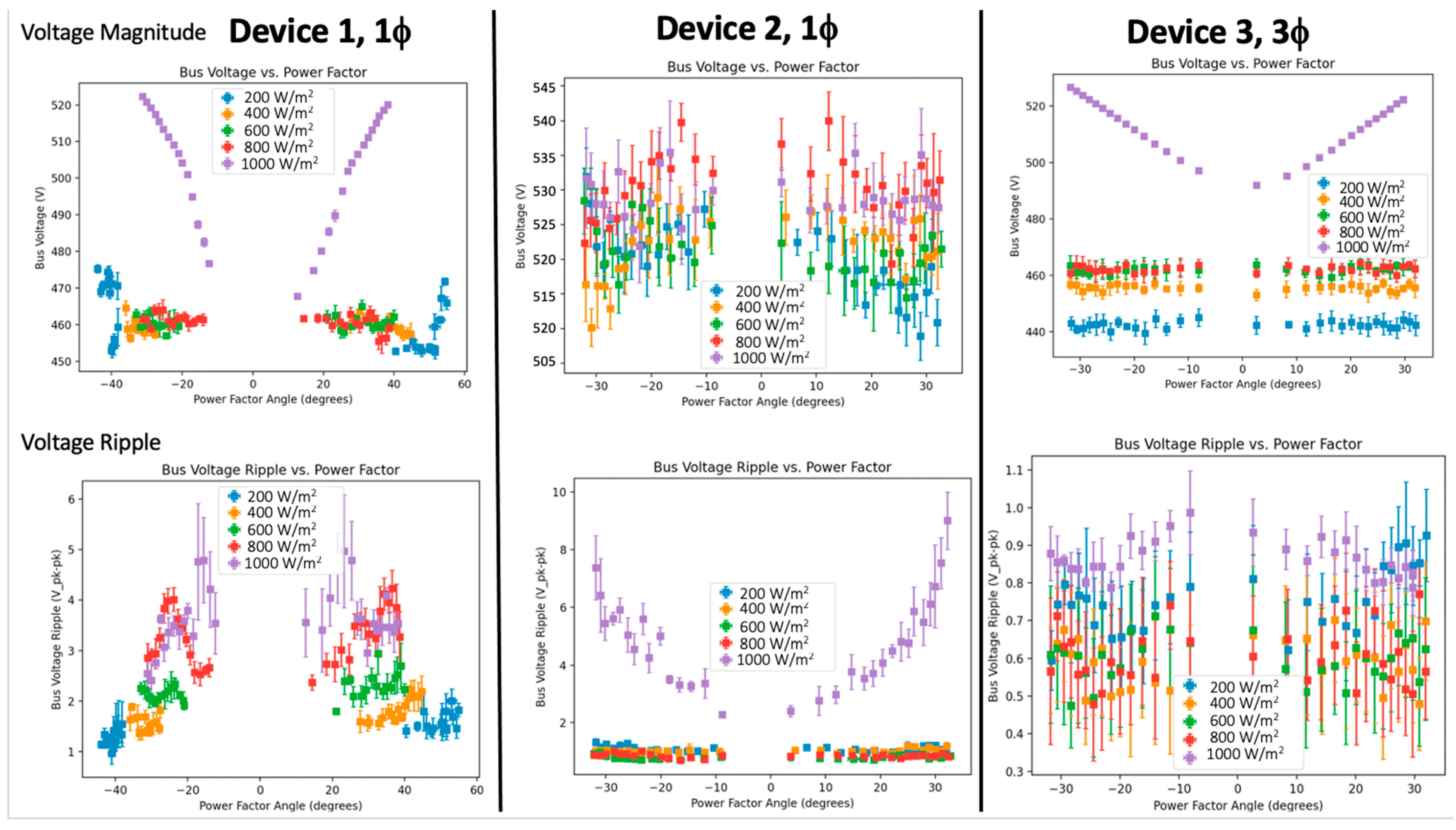 Energies 15 04828 g010 550