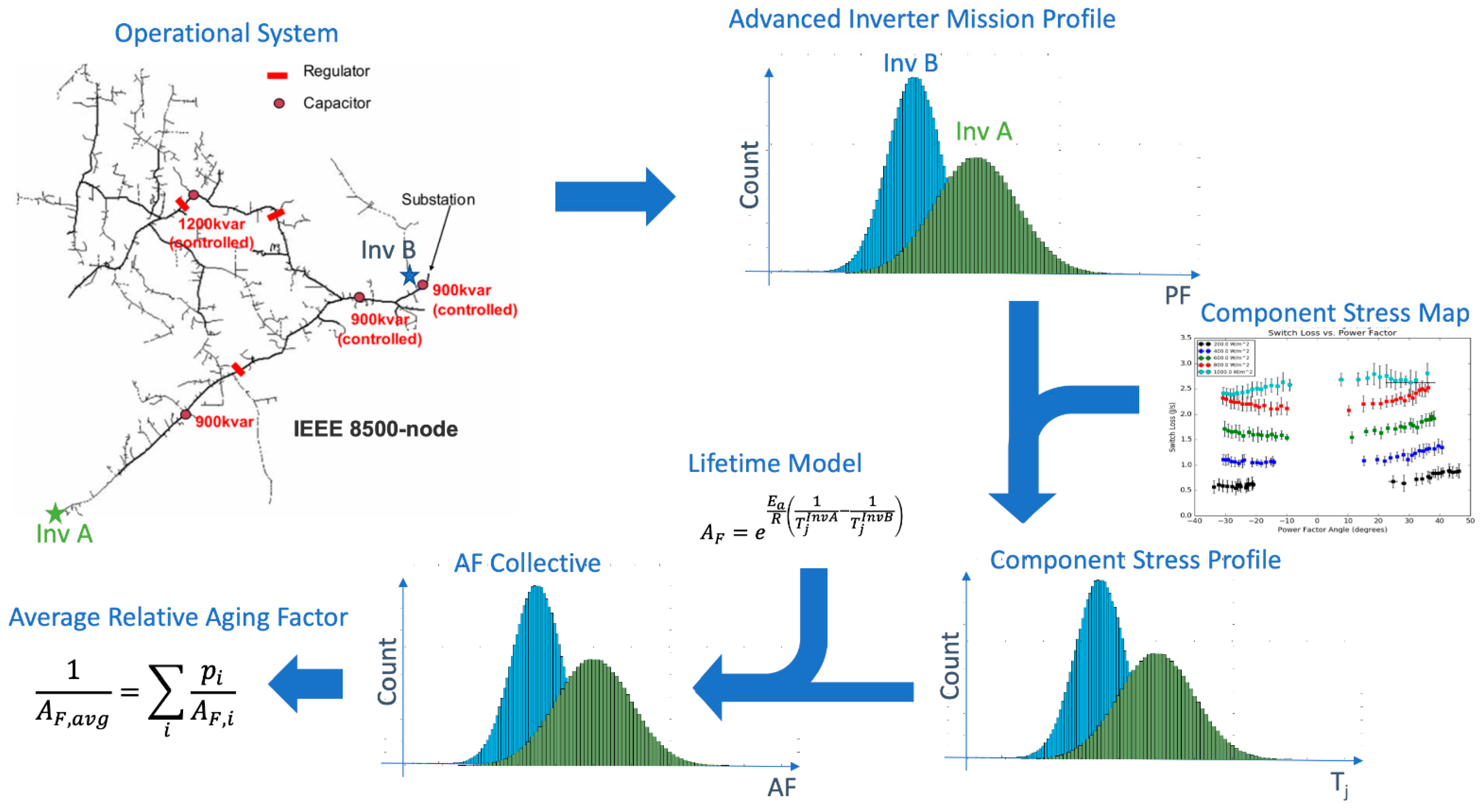 Energies 15 04828 g011 550