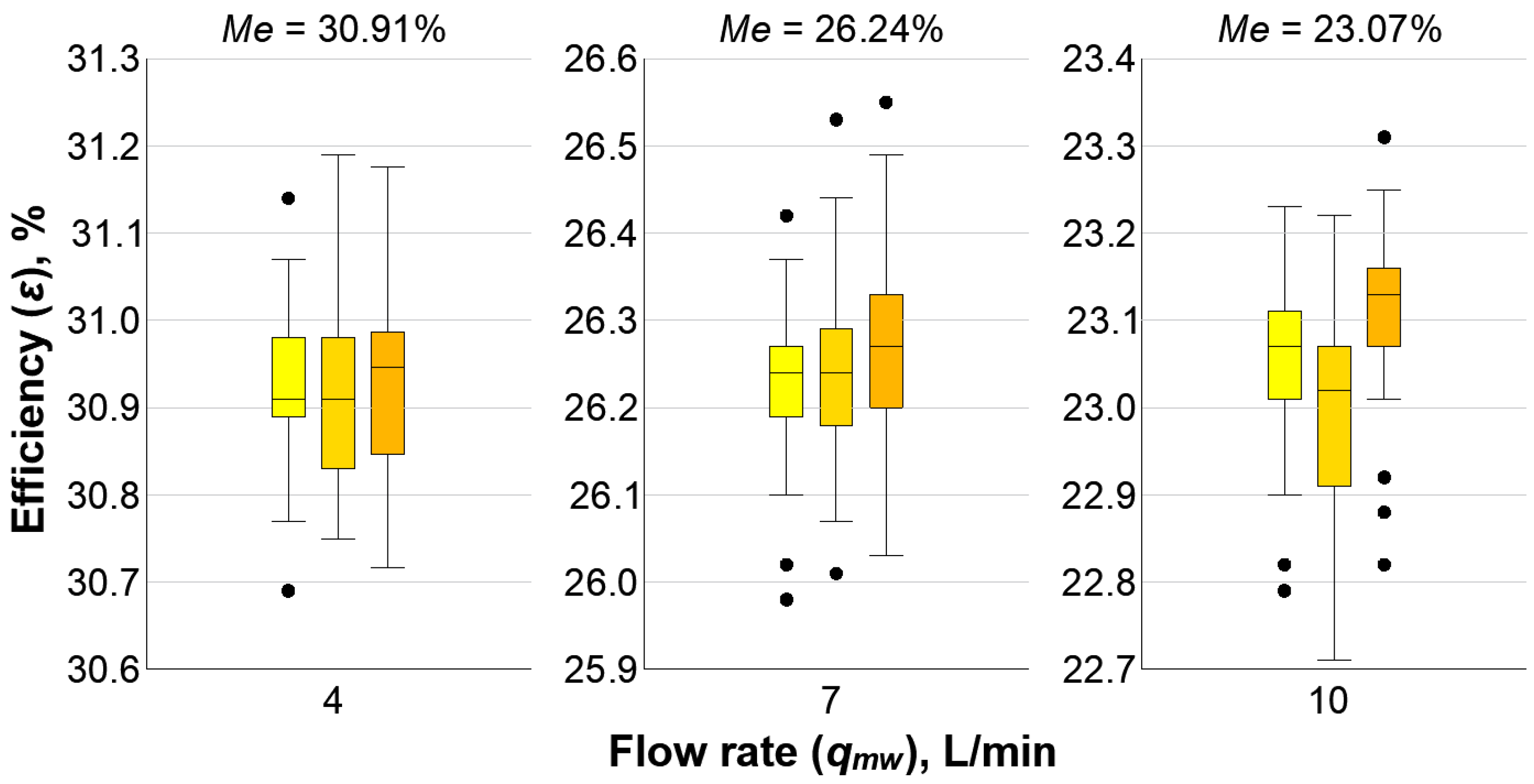 Energies Free FullText Horizontal Shower Heat Exchanger as an Effective Domestic Hot Water