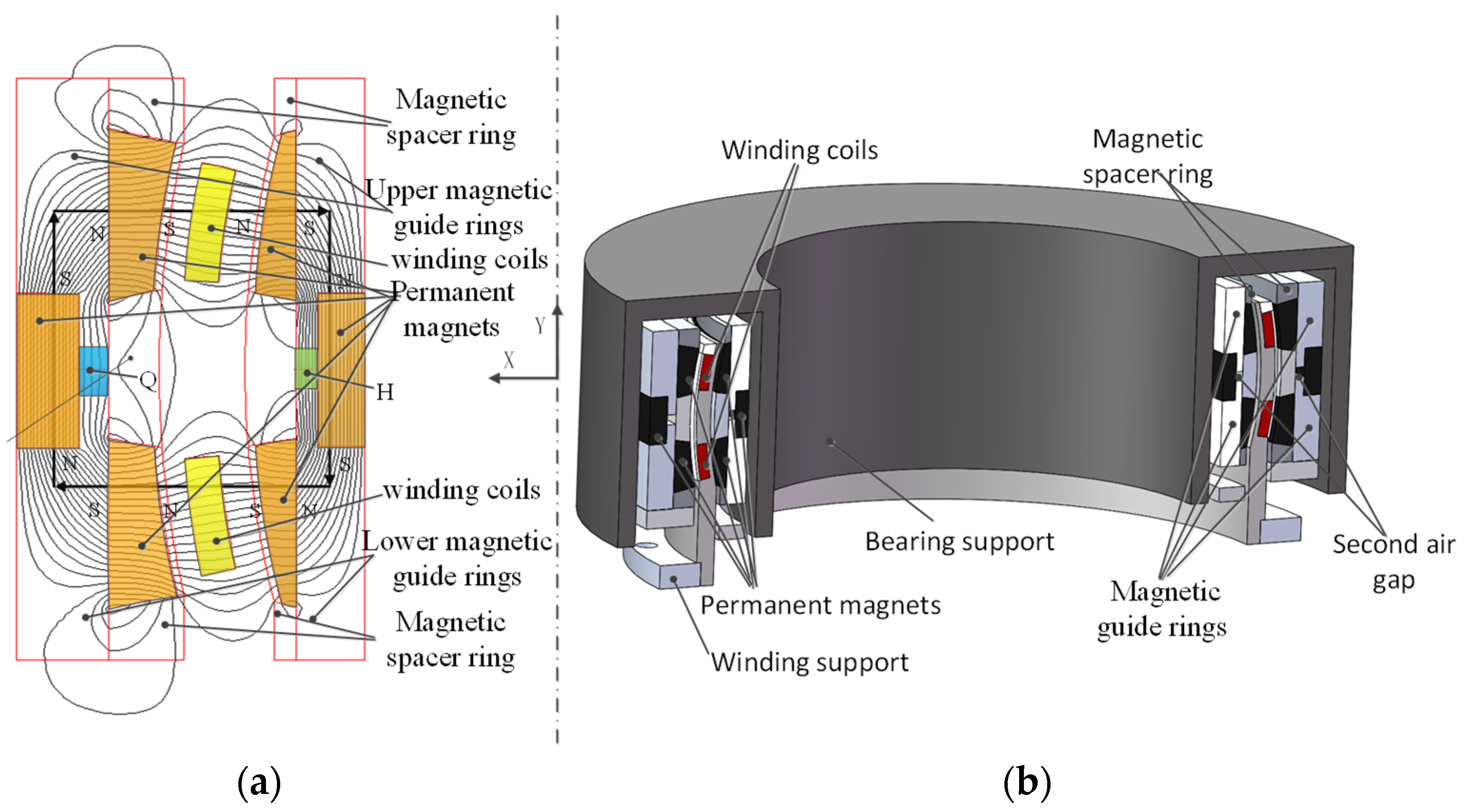 Айлит magnetic