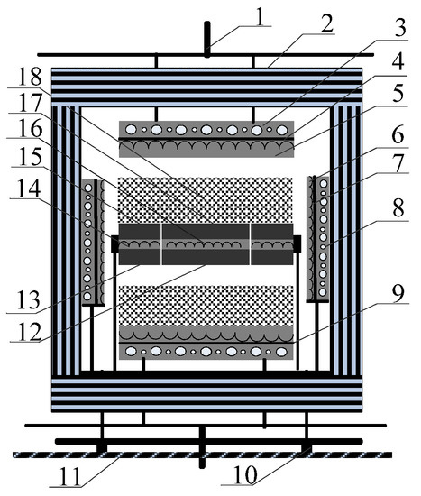 フィギュア Thermal Characteristic of Novel Insulation Materials