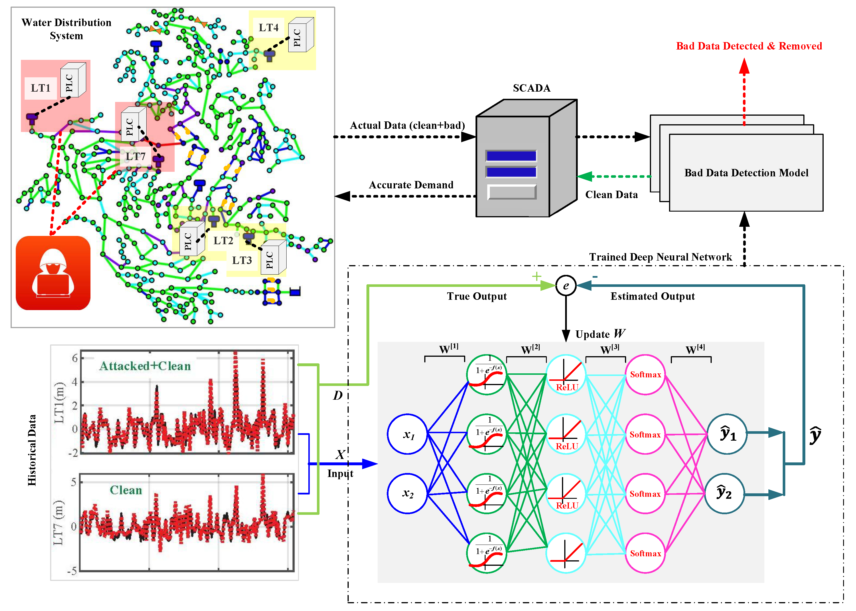 Energies 15 04832 g001 550