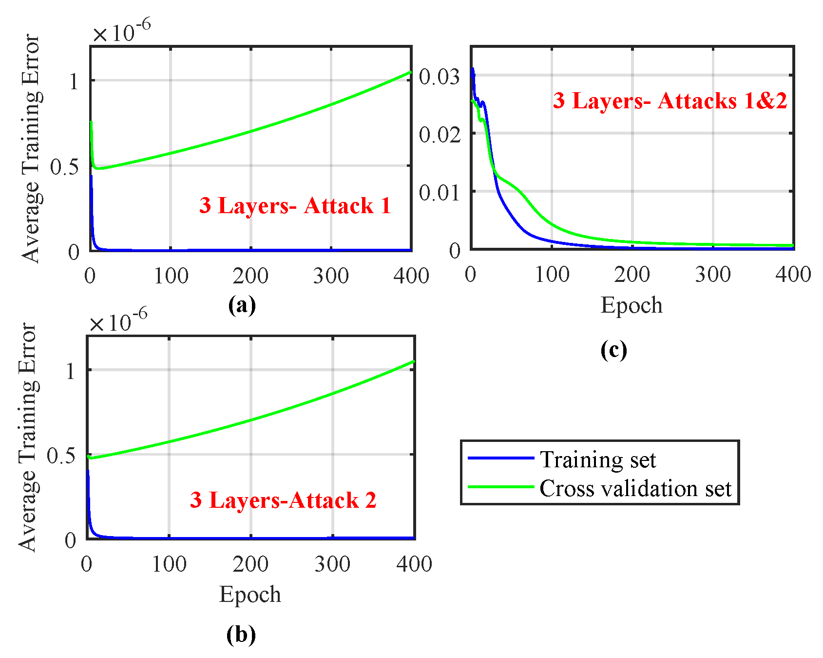 Energies 15 04832 g002 550