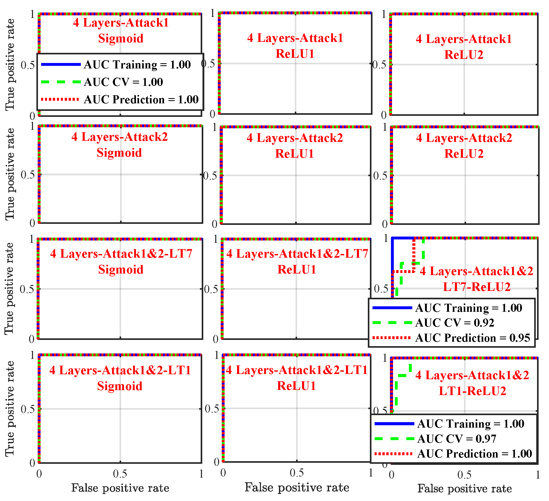Energies 15 04832 g006 550
