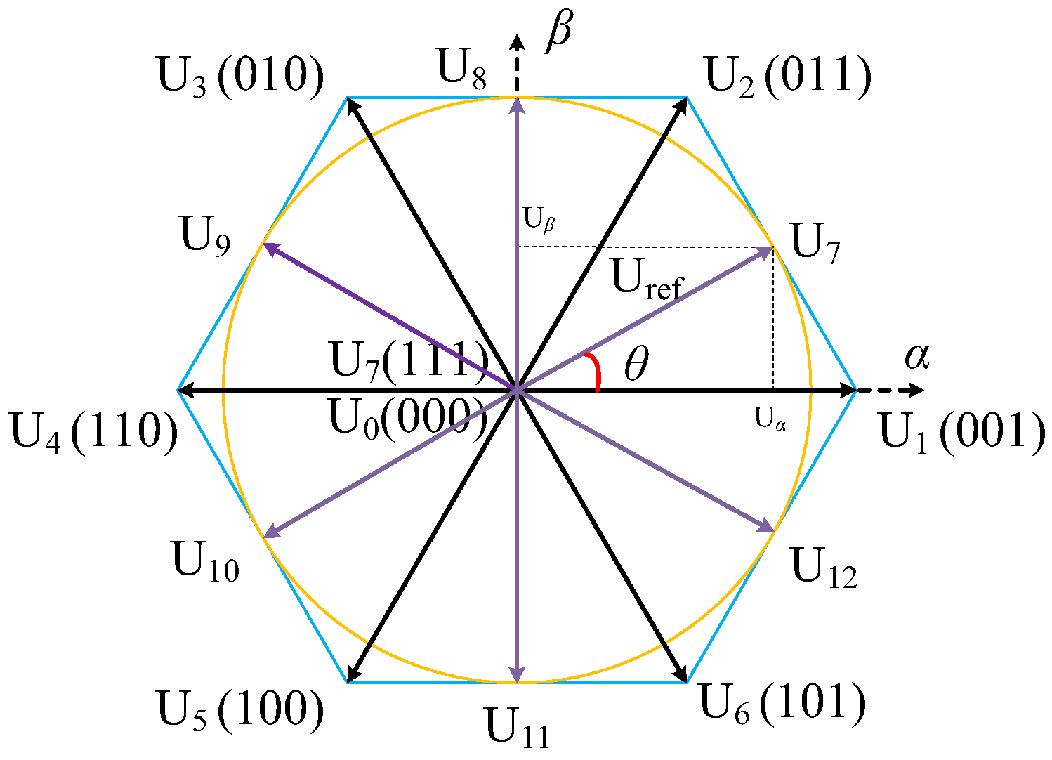 Energies 15 04833 g005