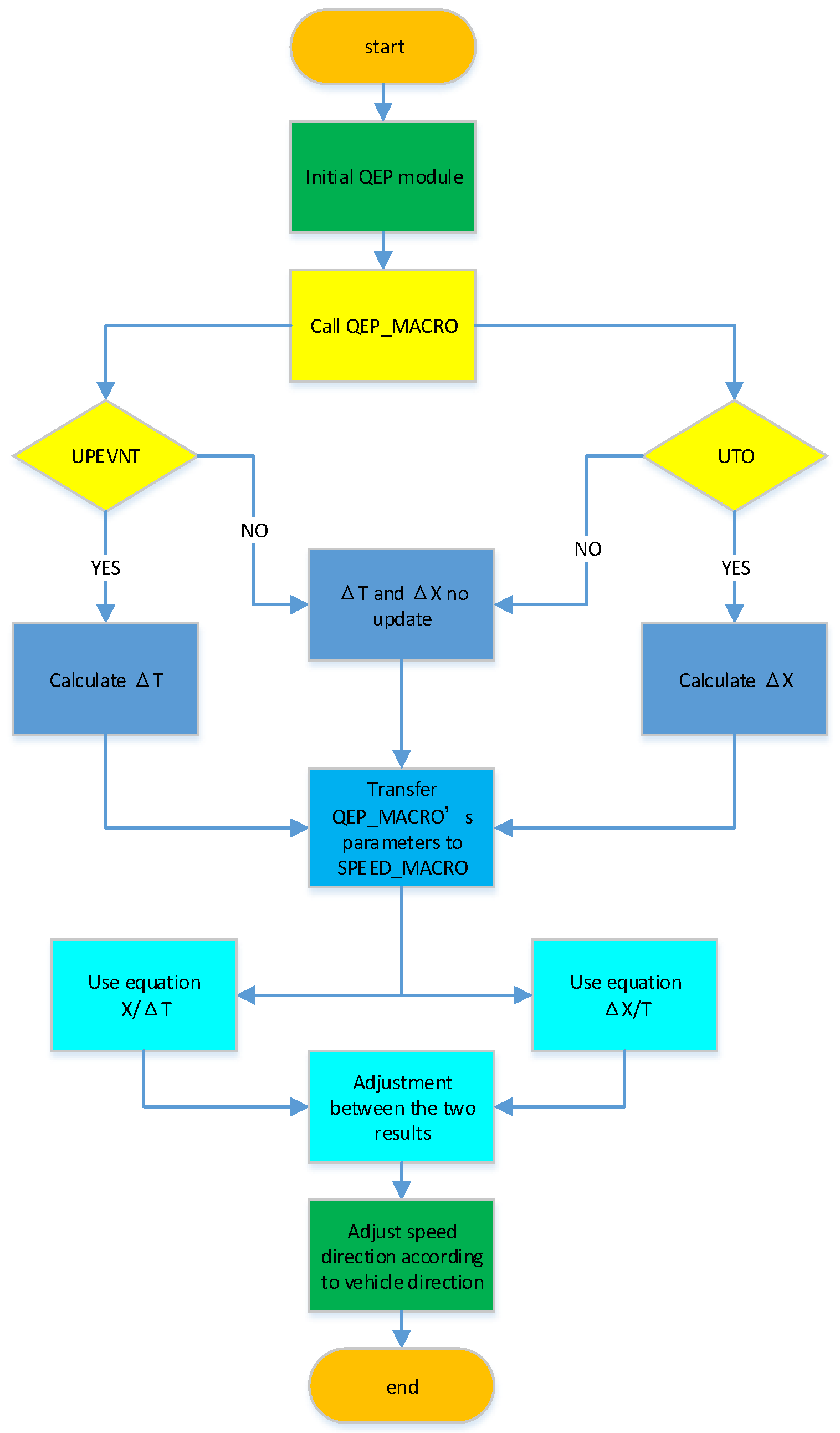 Energies 15 04833 g006