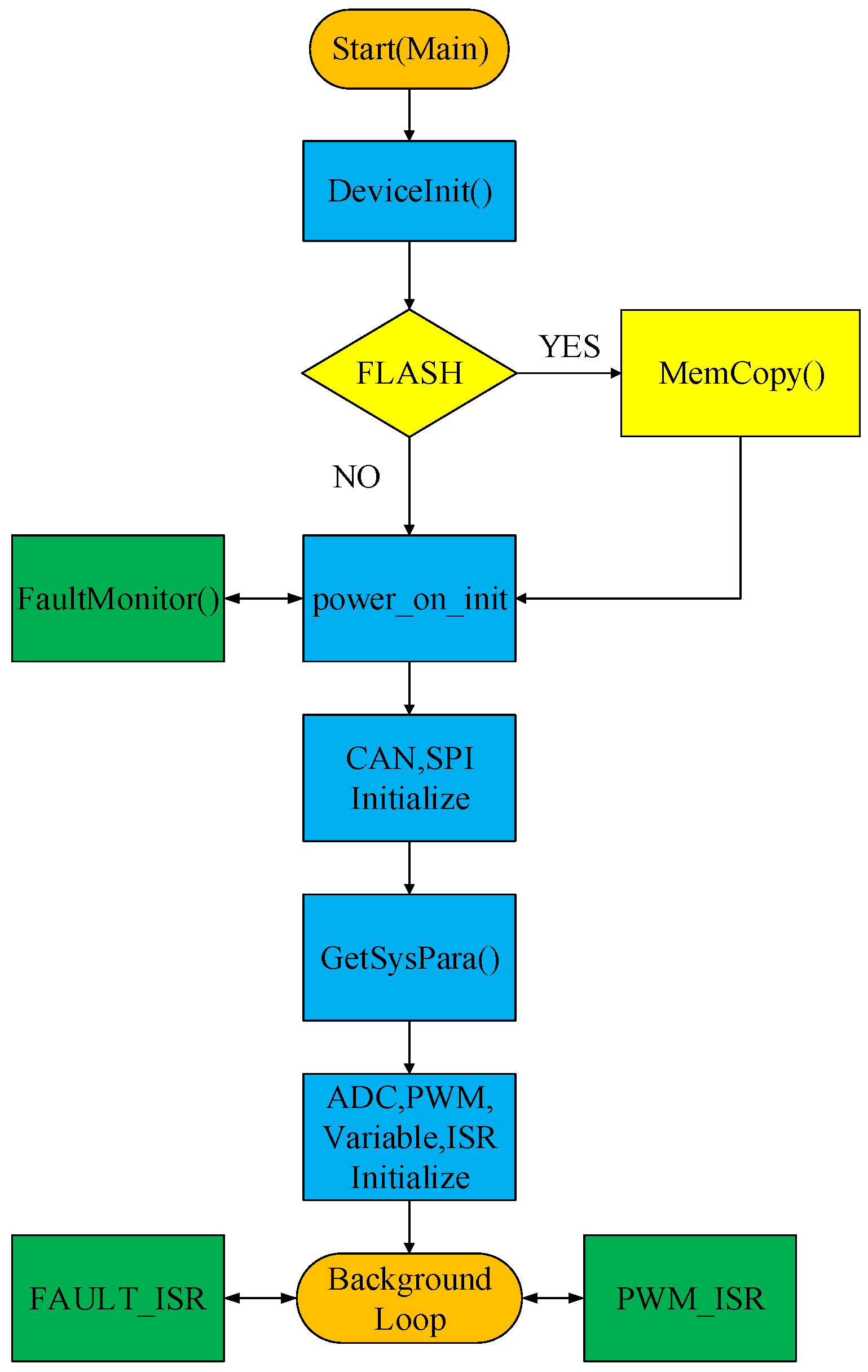 Energies 15 04833 g007