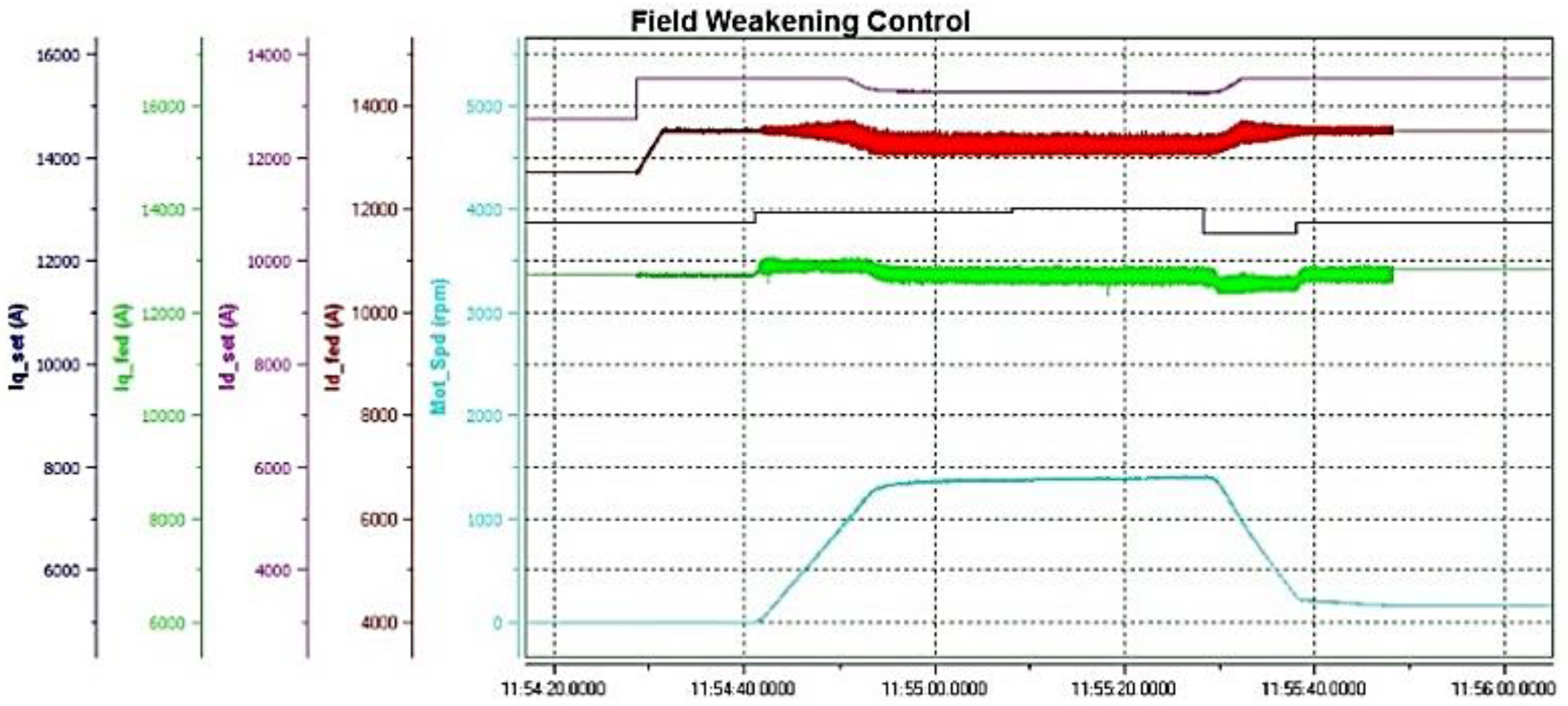 Energies 15 04833 g011