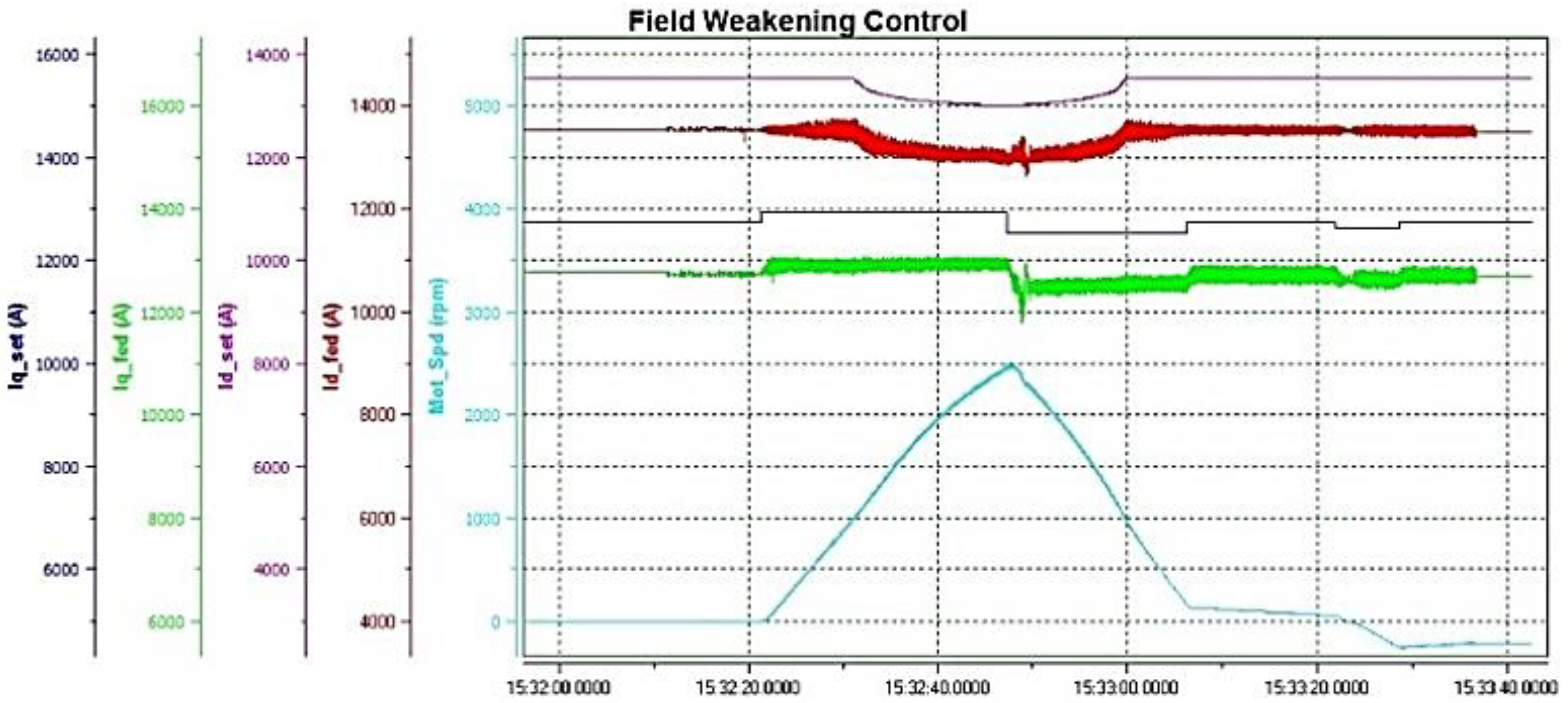 Energies 15 04833 g012