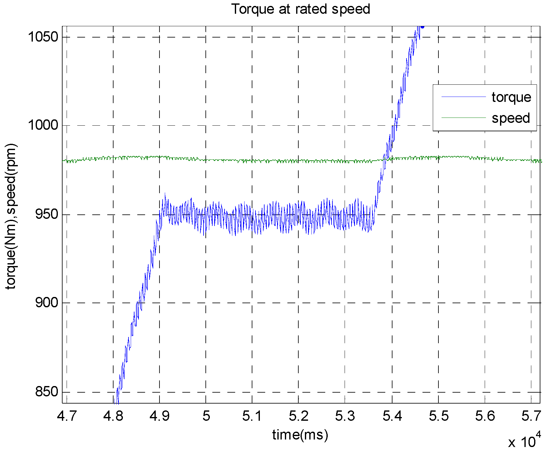 Energies 15 04833 g017