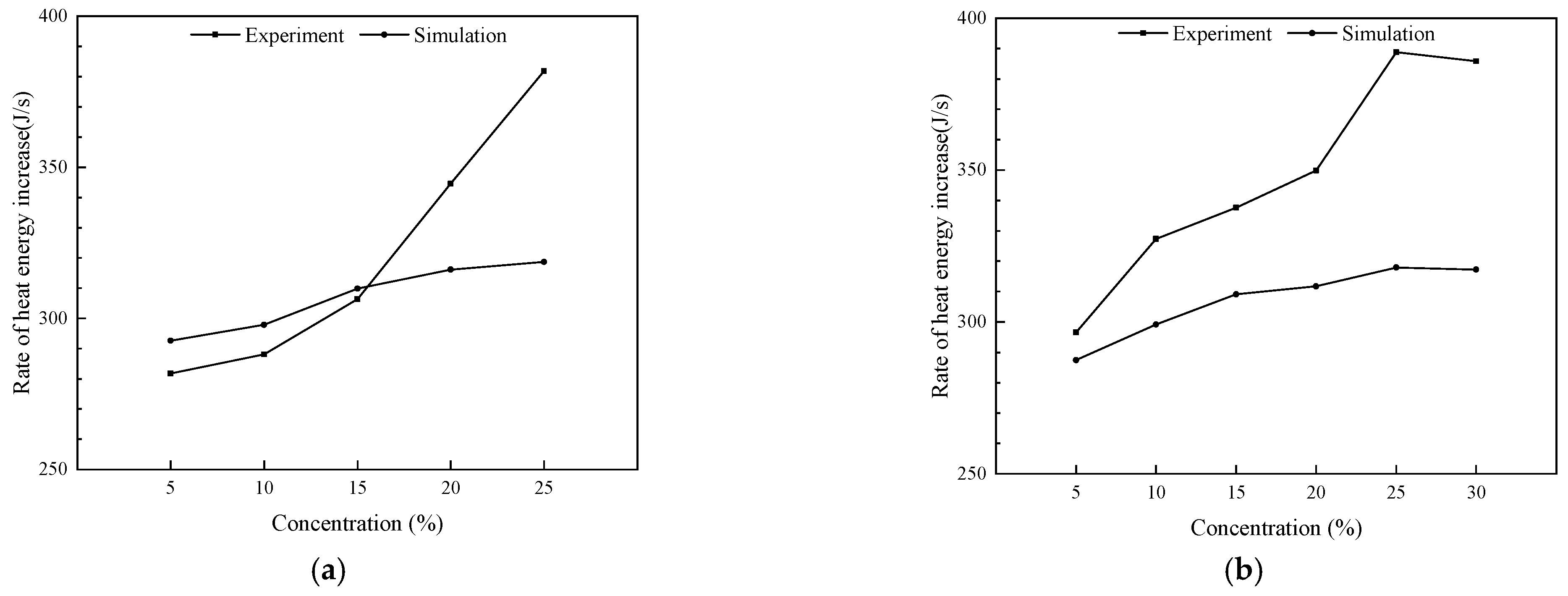 Energies 15 04835 g009a 550