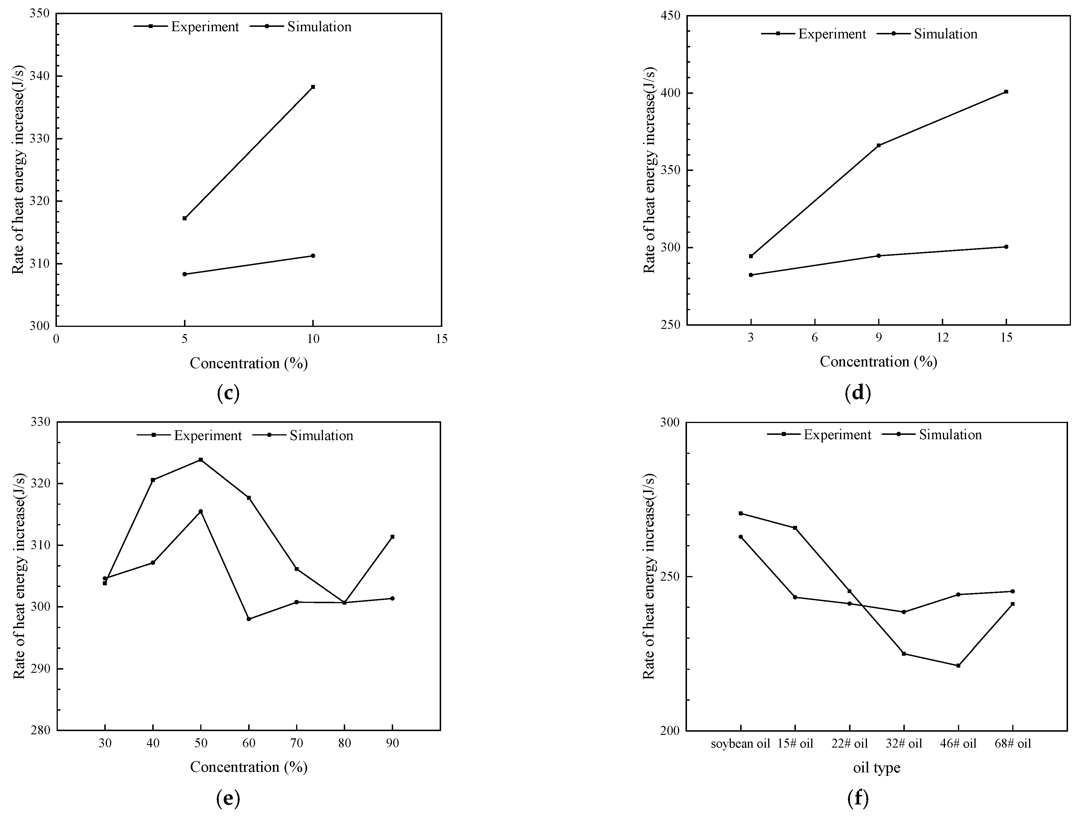 Energies 15 04835 g009b 550