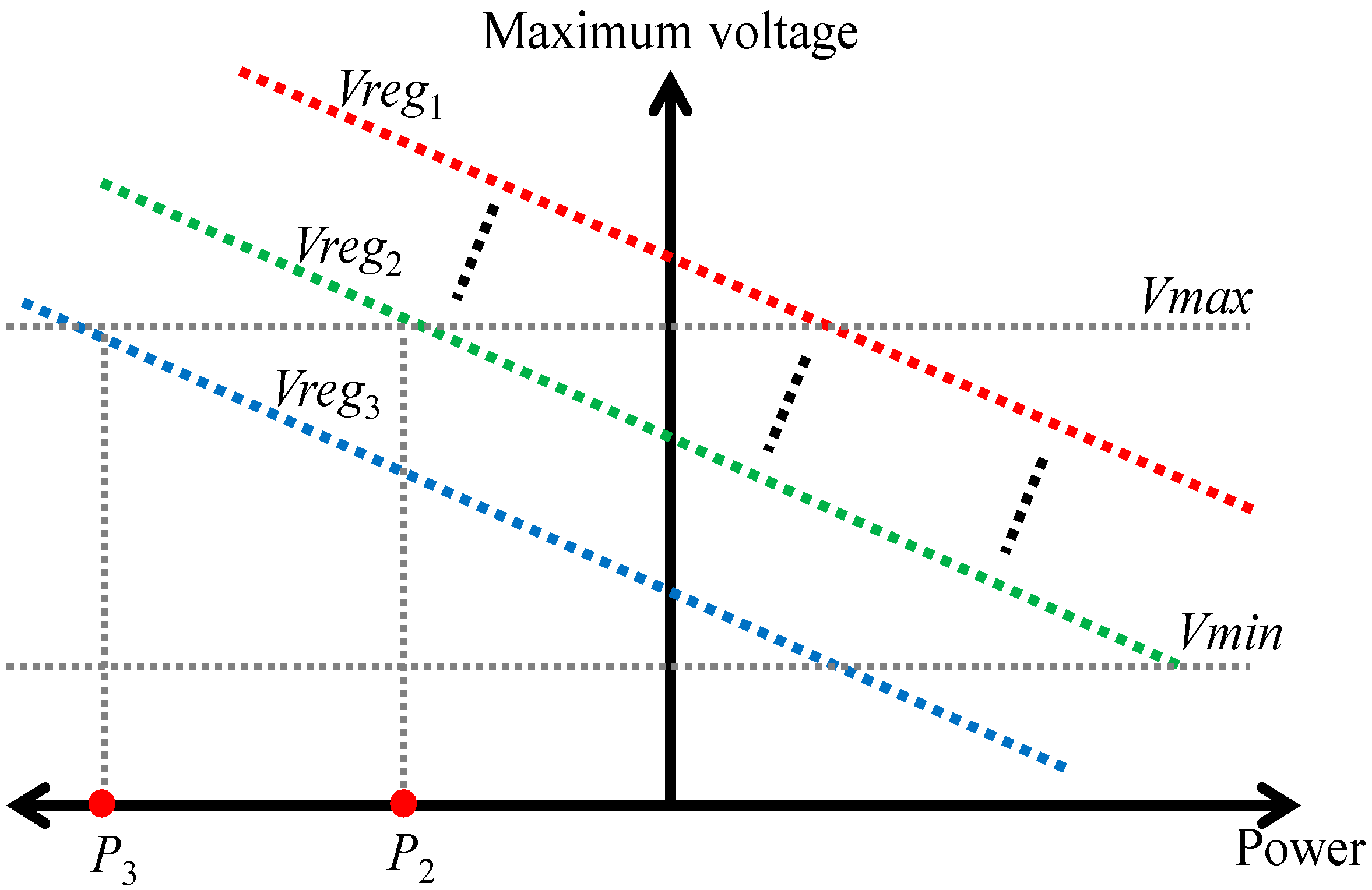Energies 15 04836 g001 550
