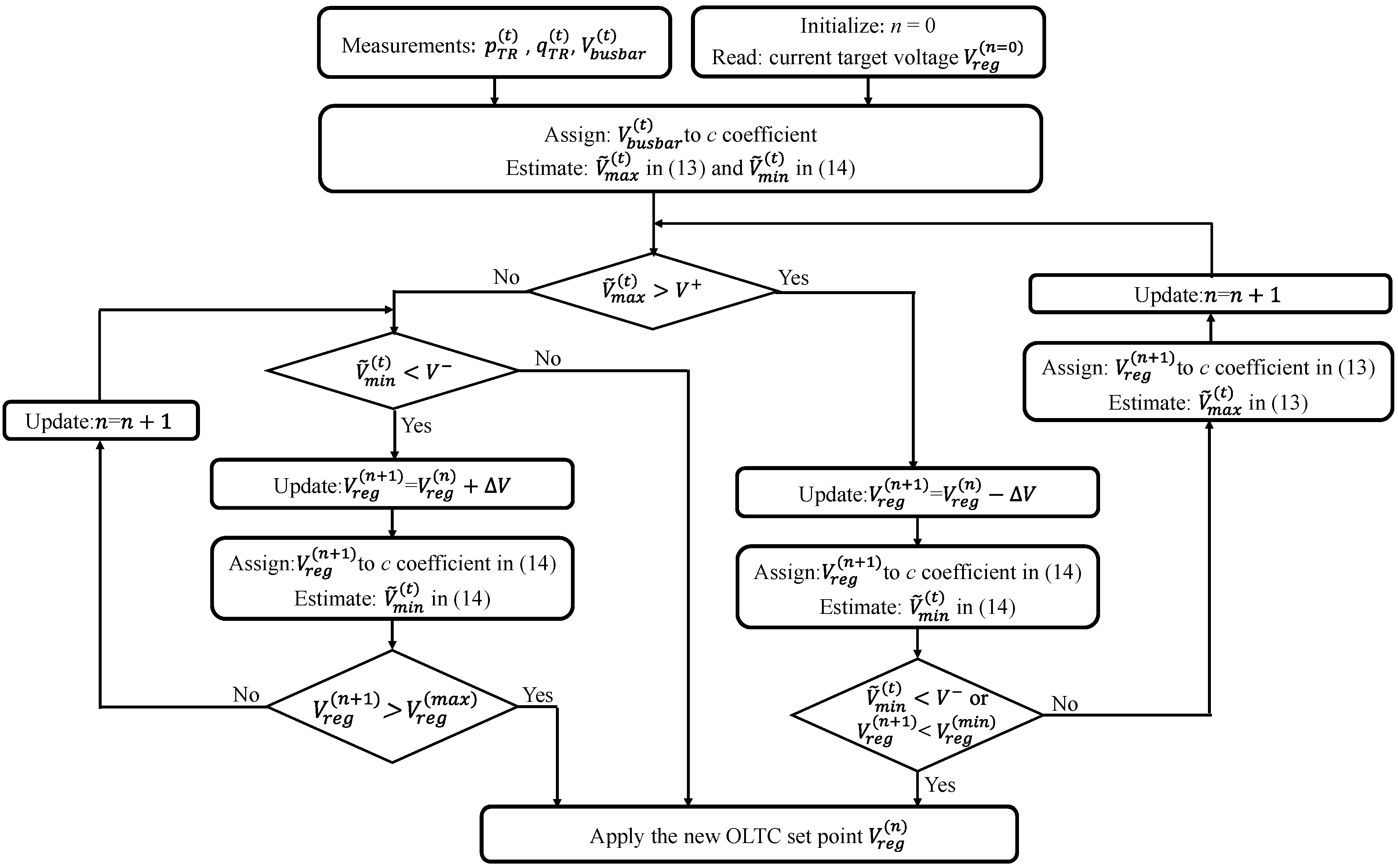 Energies 15 04836 g002 550